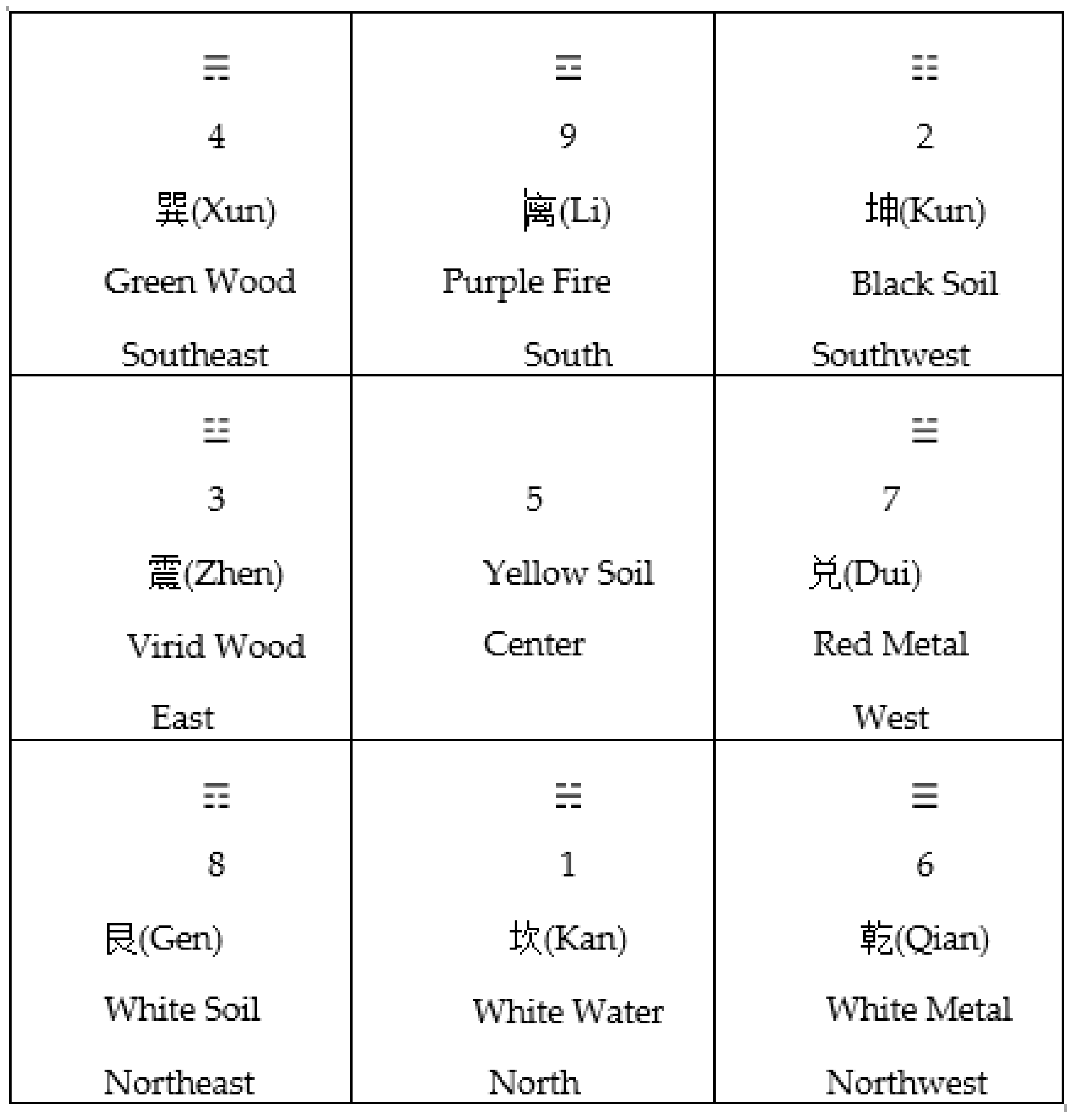 Sustainability 11 00586 g002