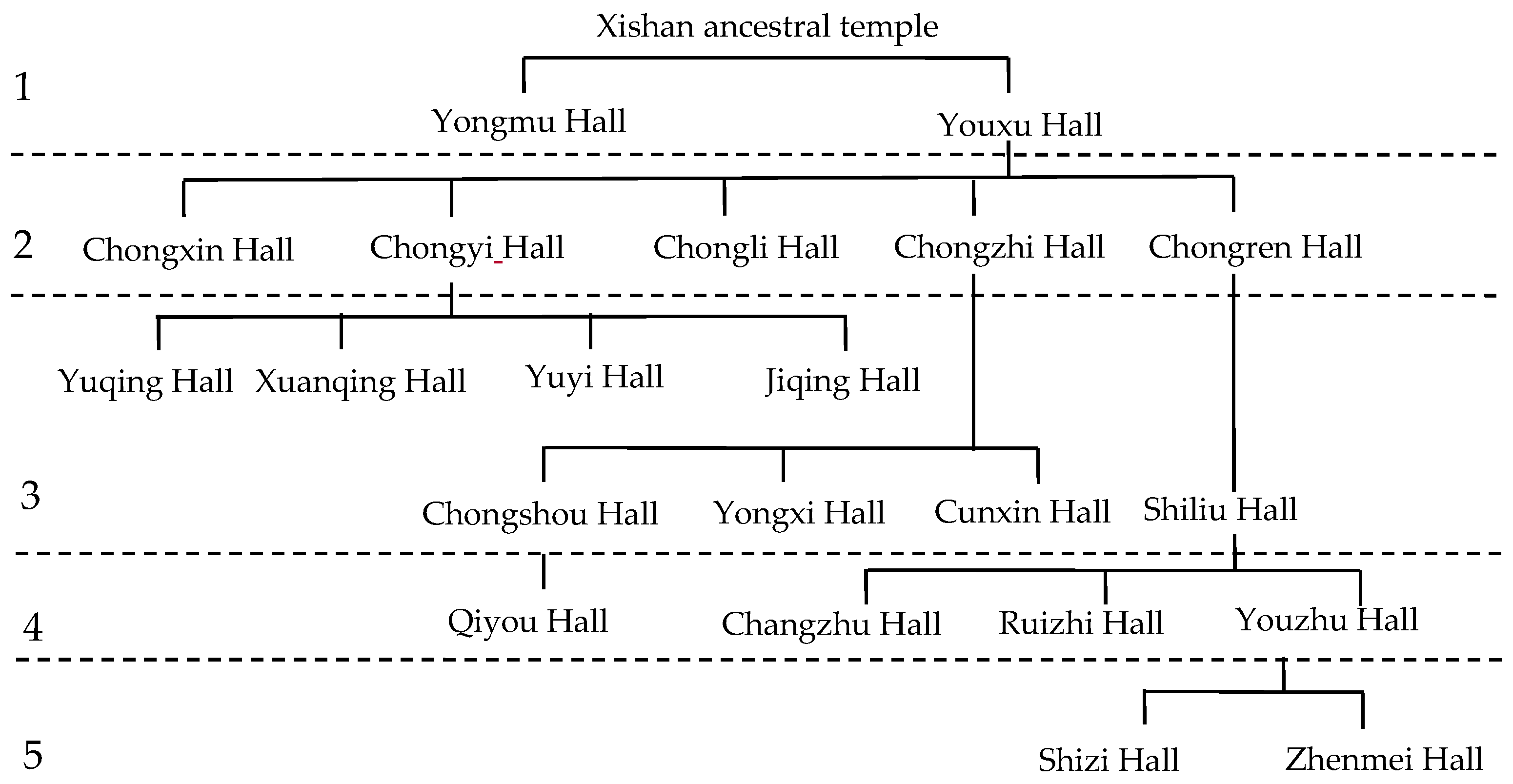 Sustainability 11 00586 g007