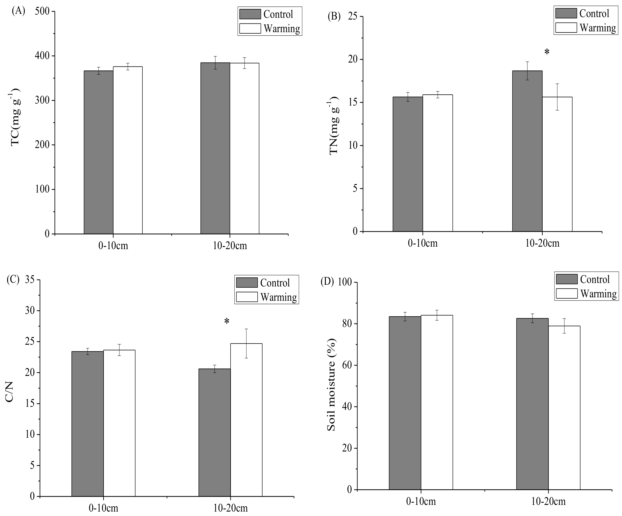 Sustainability 11 00590 g002a