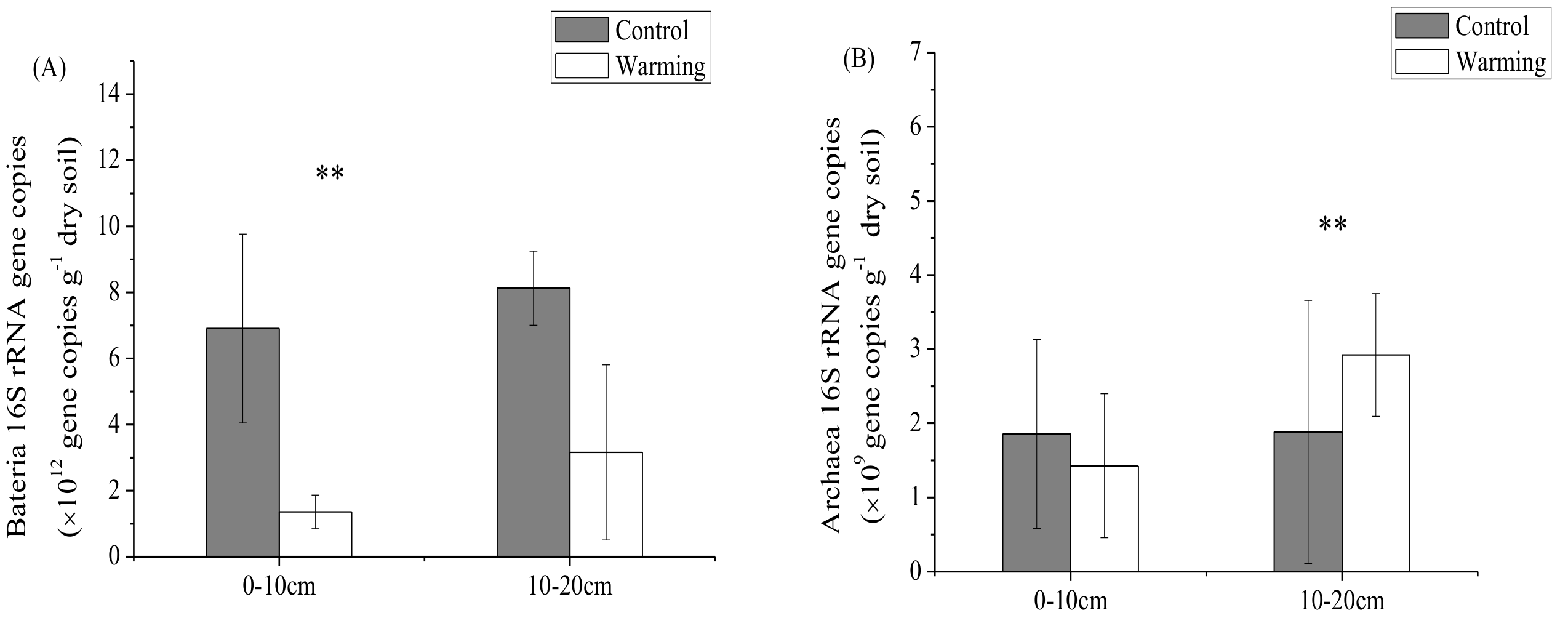 Sustainability 11 00590 g003a