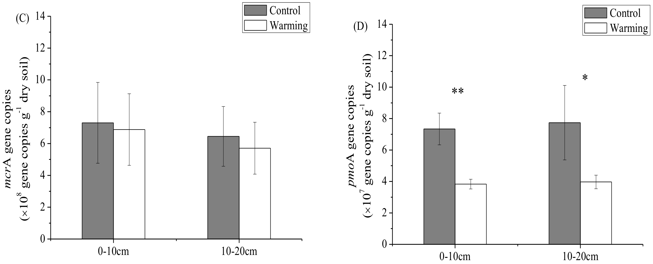 Sustainability 11 00590 g003b