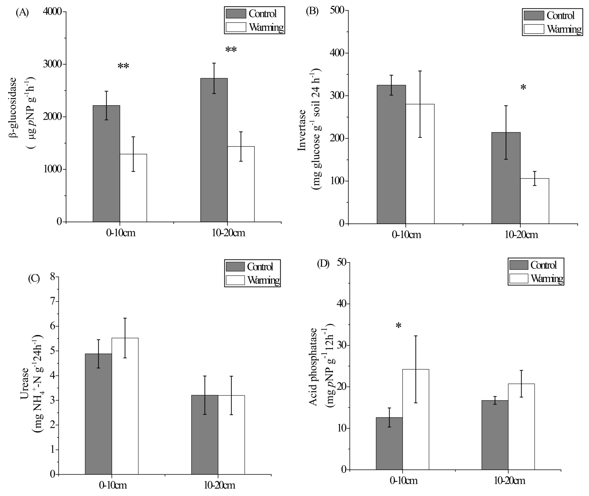 Sustainability 11 00590 g005