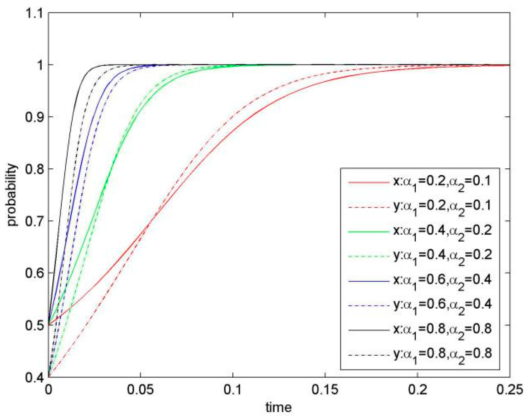 Sustainability 11 00596 g002