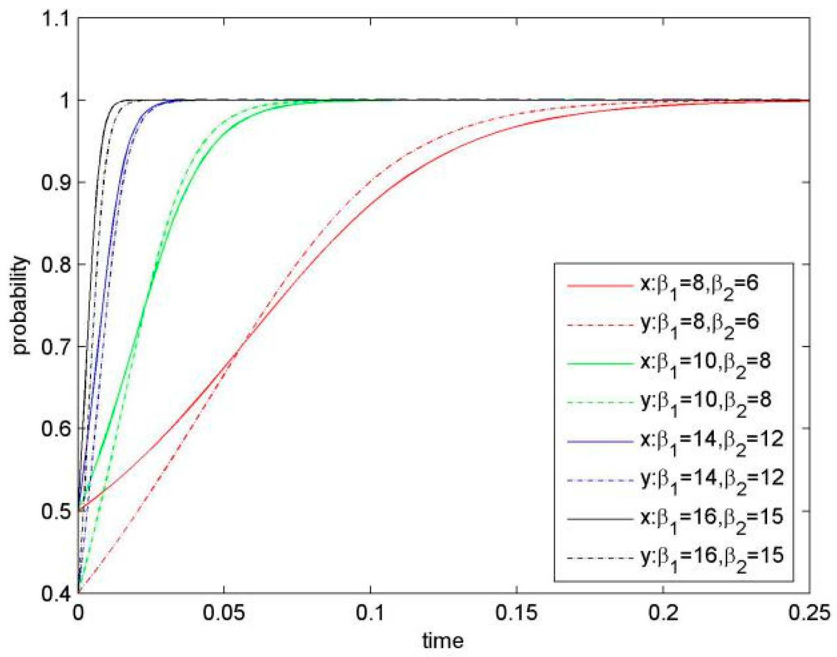 Sustainability 11 00596 g003