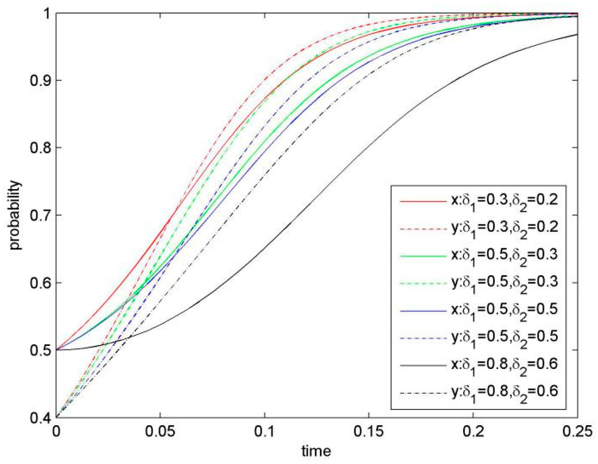 Sustainability 11 00596 g007