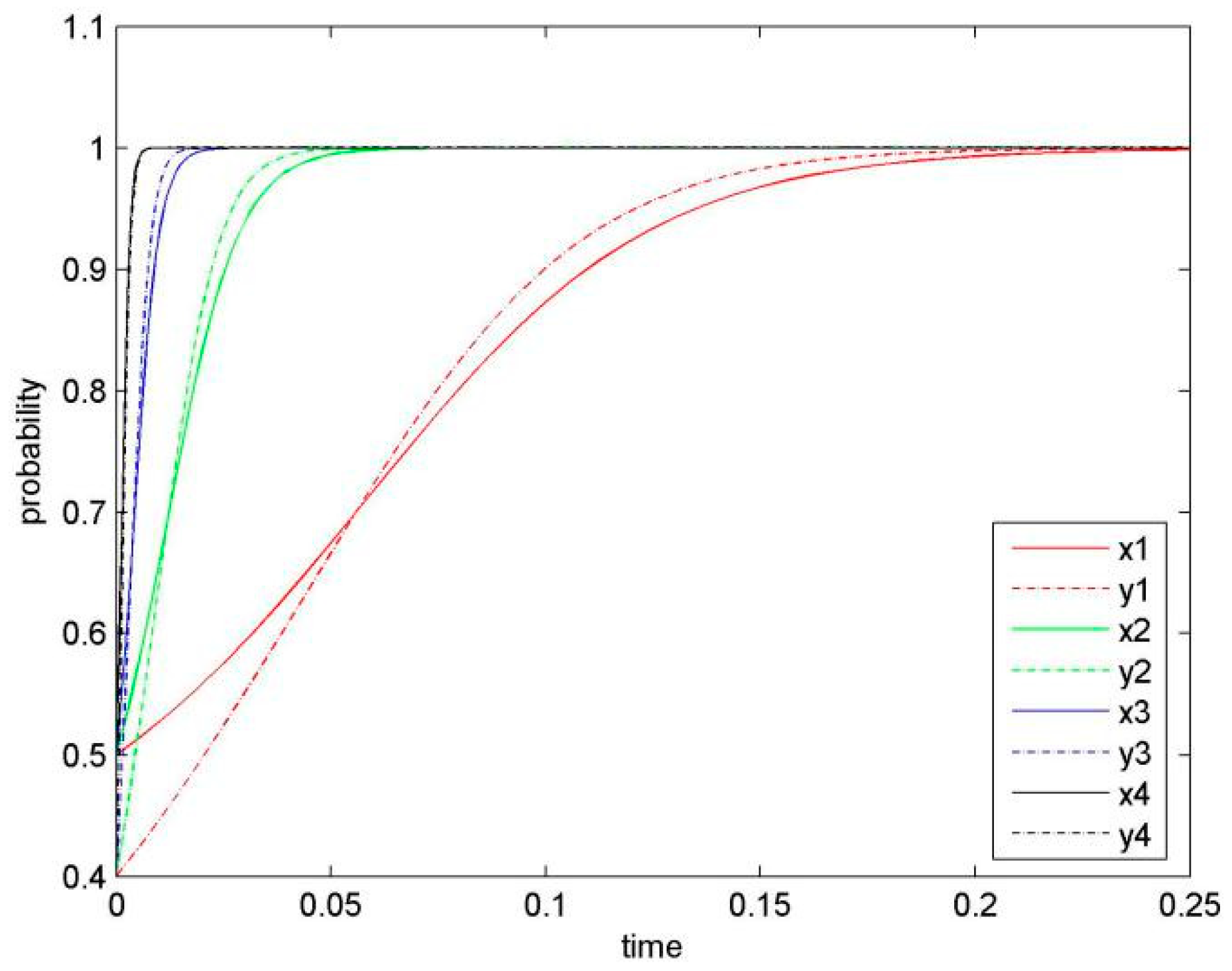 Sustainability 11 00596 g008