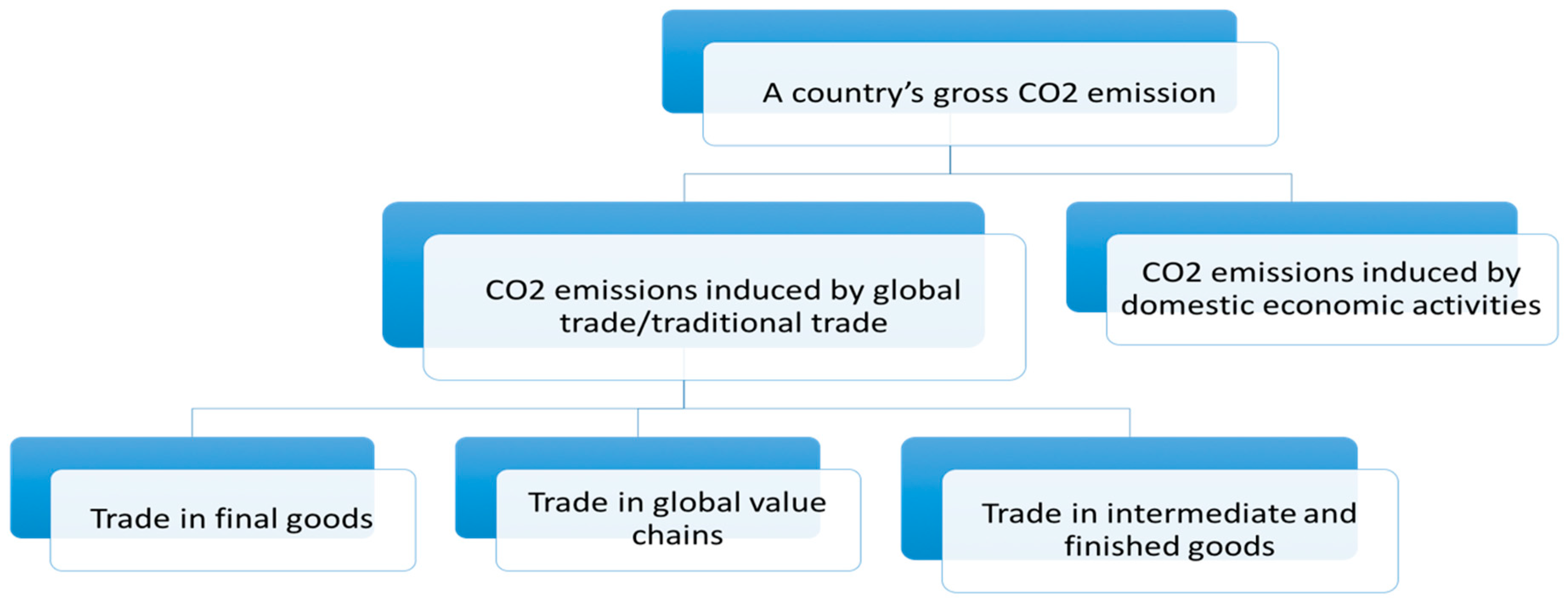 Sustainability 11 00597 g001 Sustainability 11 00597 g001