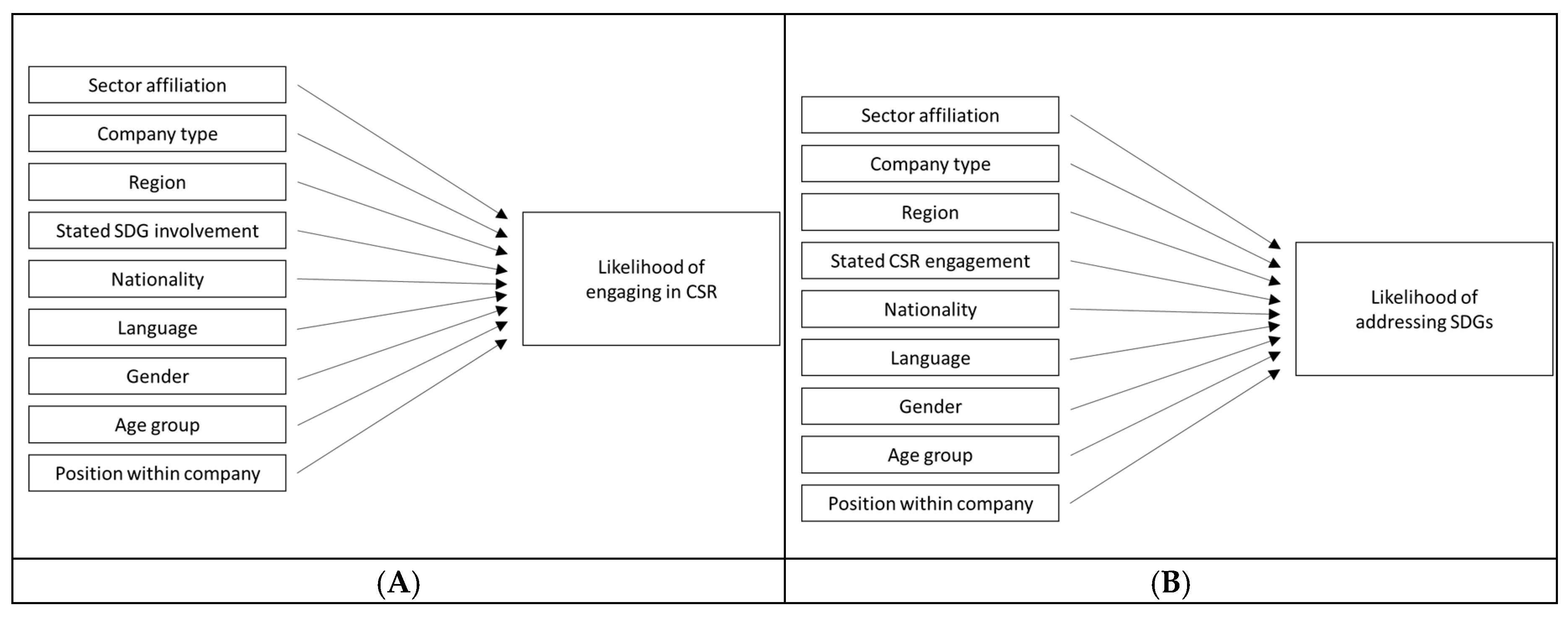 Sustainability 11 00598 g001 Sustainability 11 00598 g001