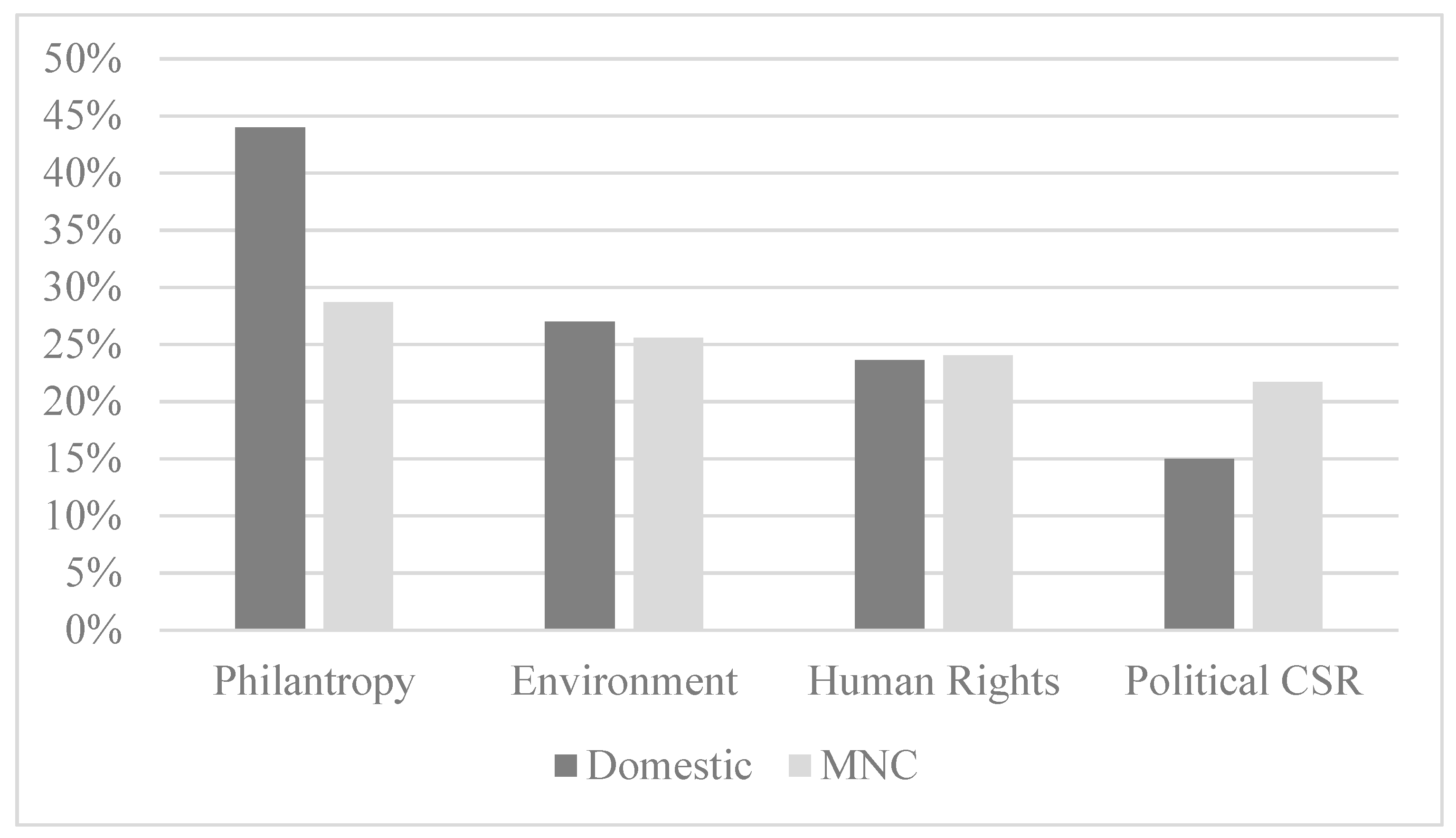 Sustainability 11 00598 g002 Sustainability 11 00598 g002