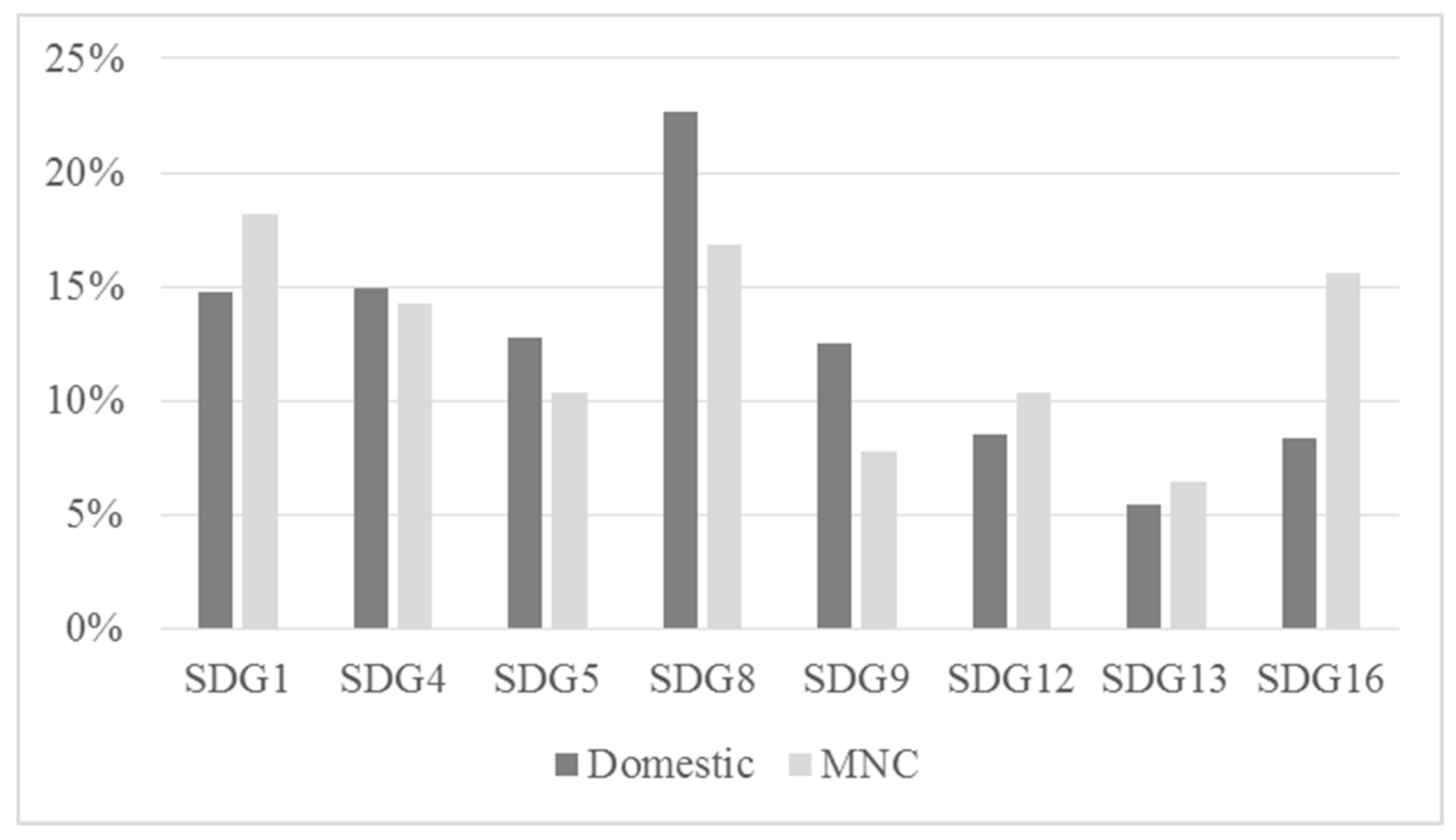 Sustainability 11 00598 g003 Sustainability 11 00598 g003