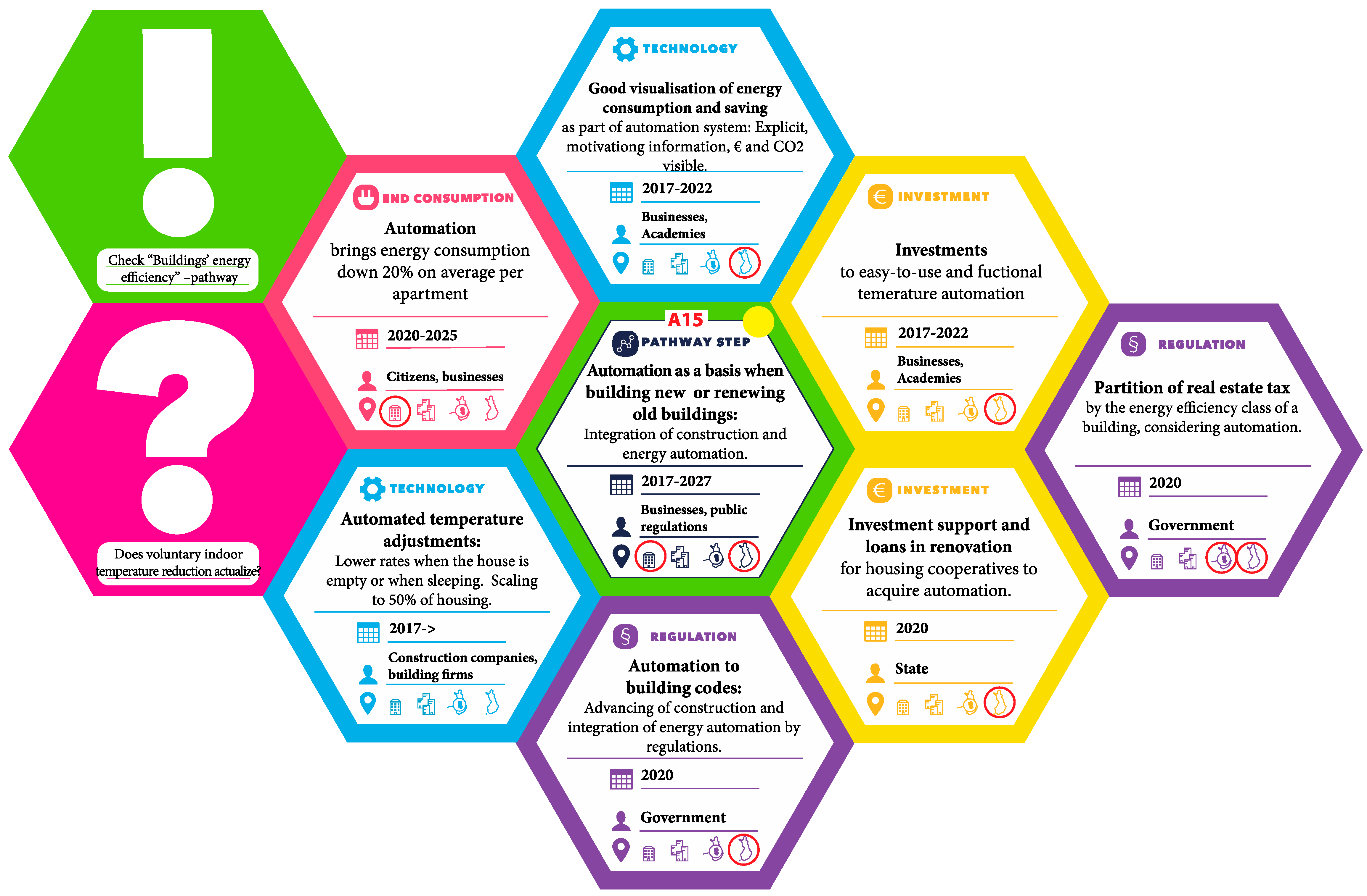 Sustainability 11 00603 g003