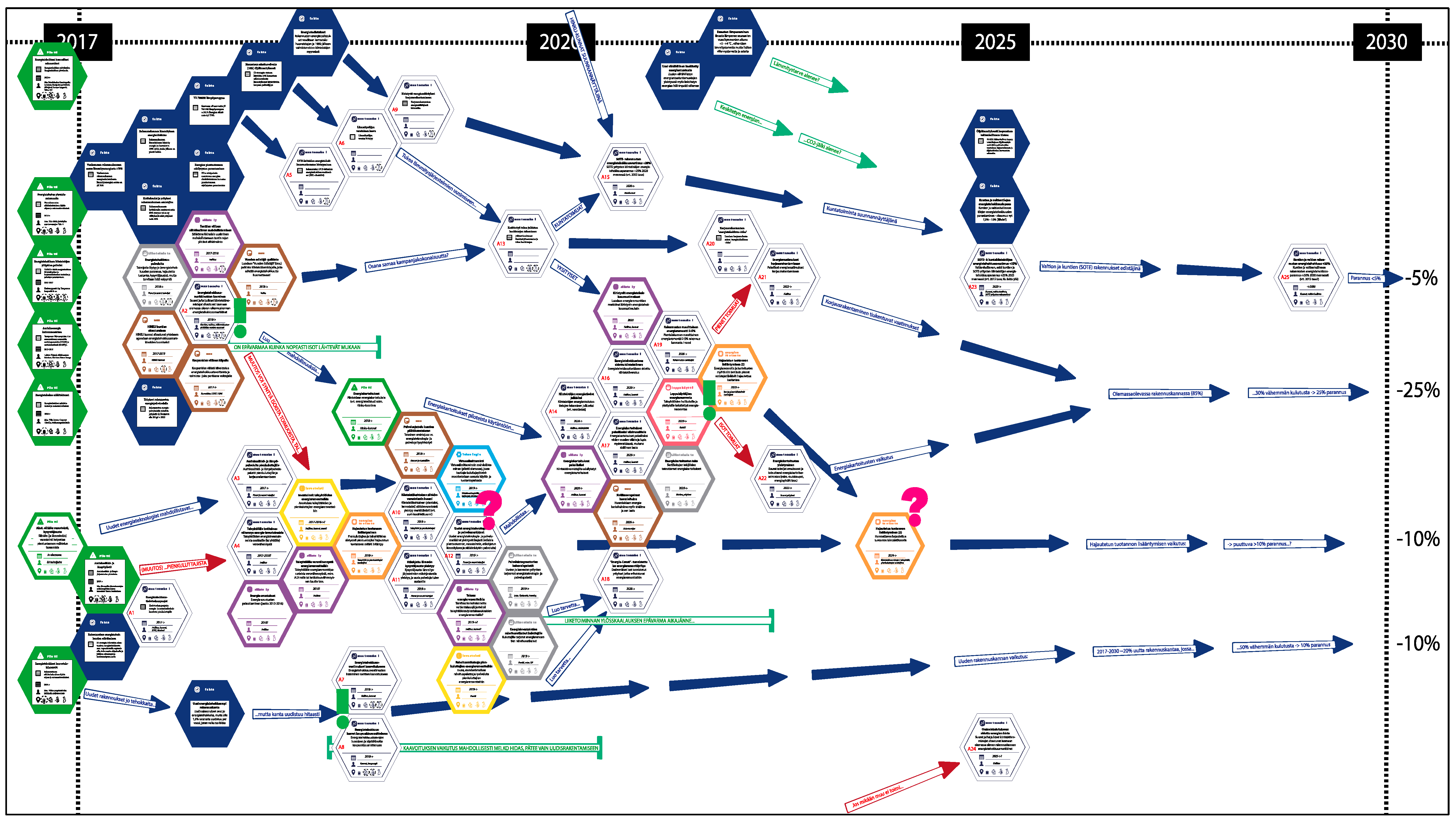 Sustainability 11 00603 g004