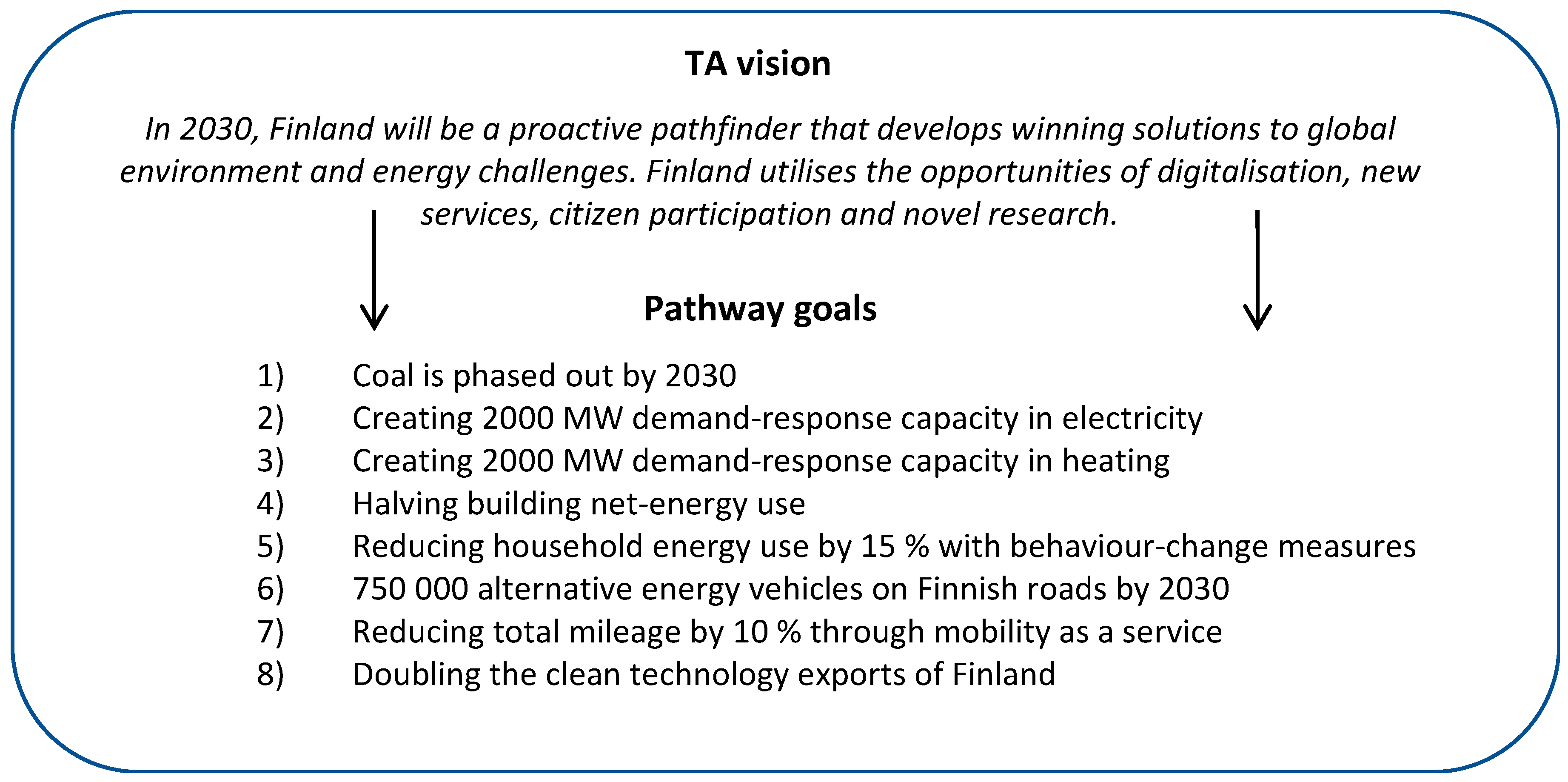 Sustainability 11 00603 g005