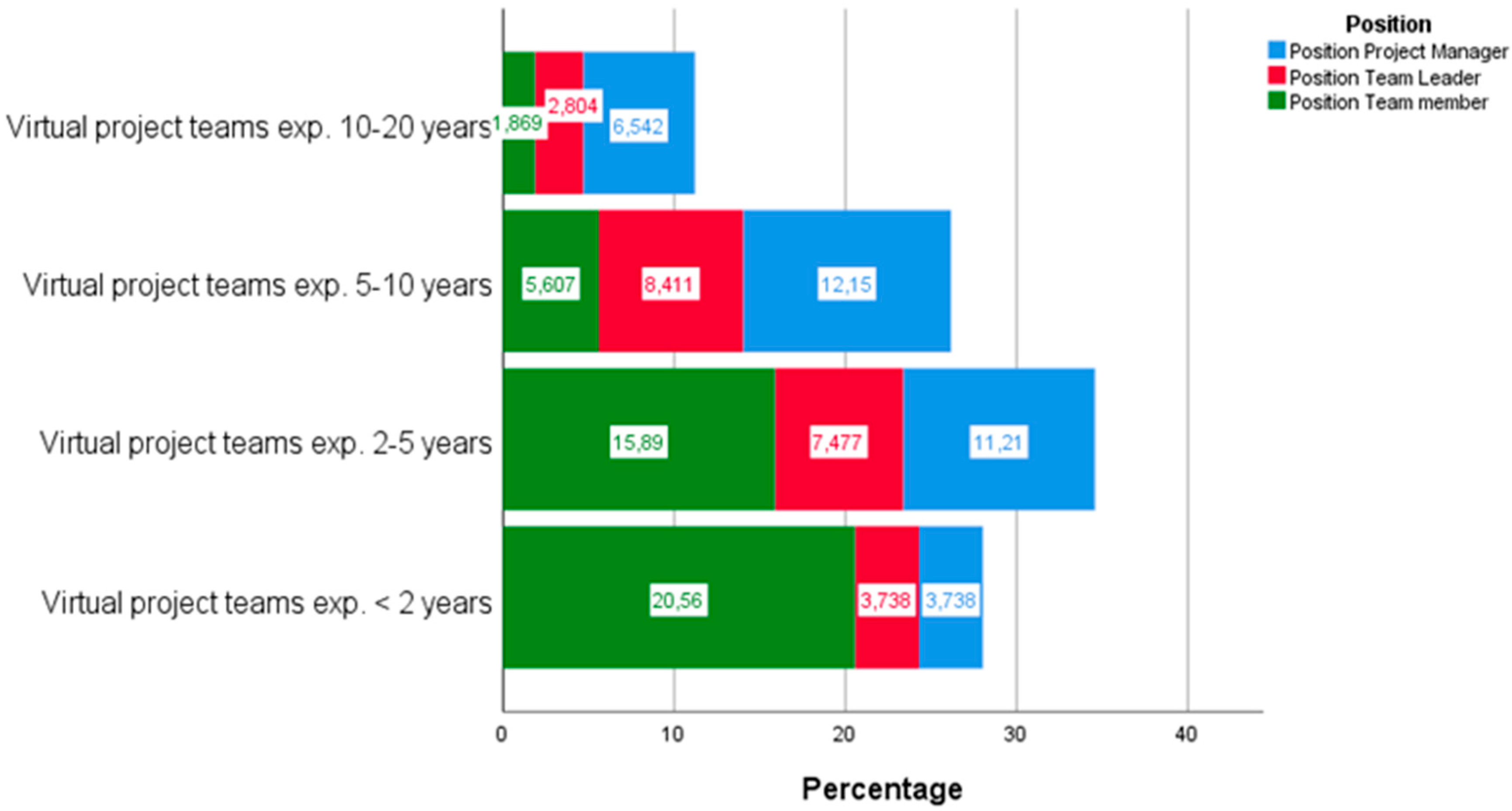 Sustainability 11 00607 g003