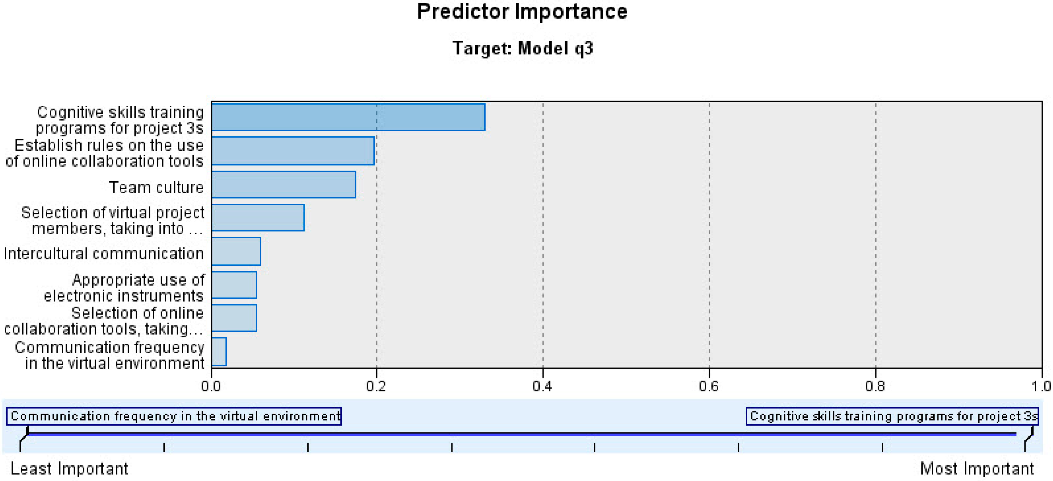 Sustainability 11 00607 g008
