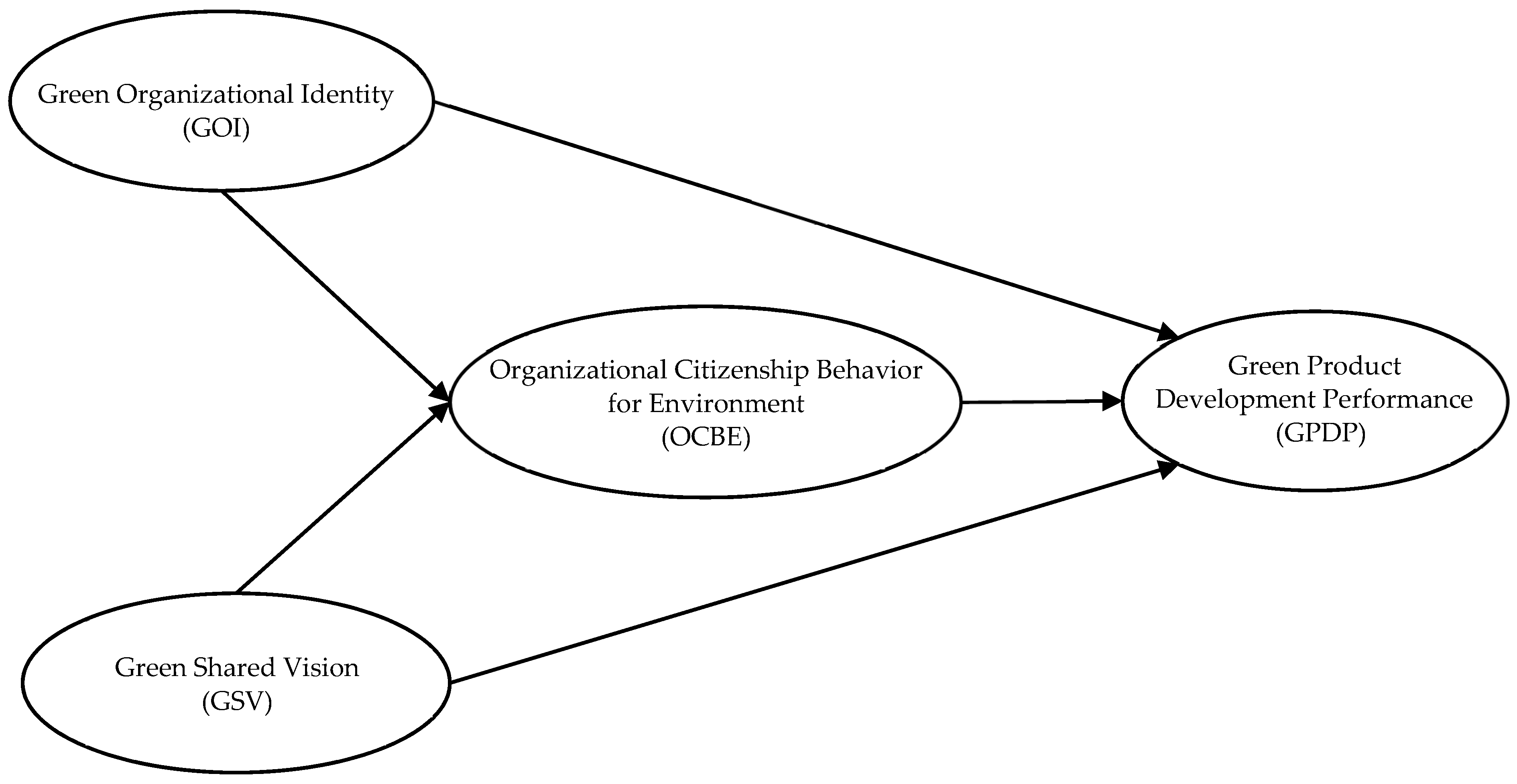 Sustainability 11 00617 g001