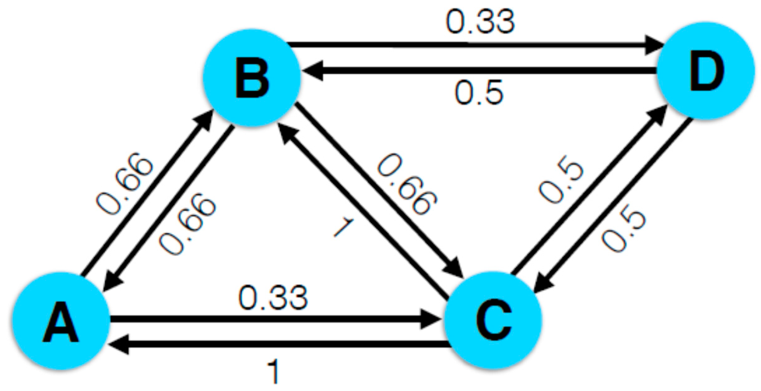 Sustainability 11 00618 g001