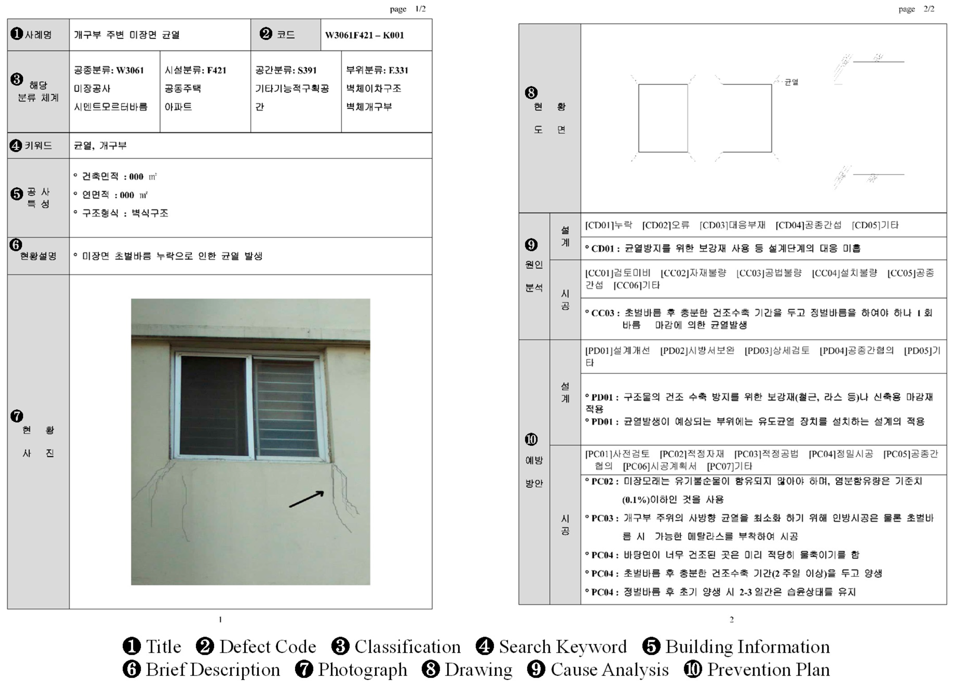 Sustainability 11 00618 g002