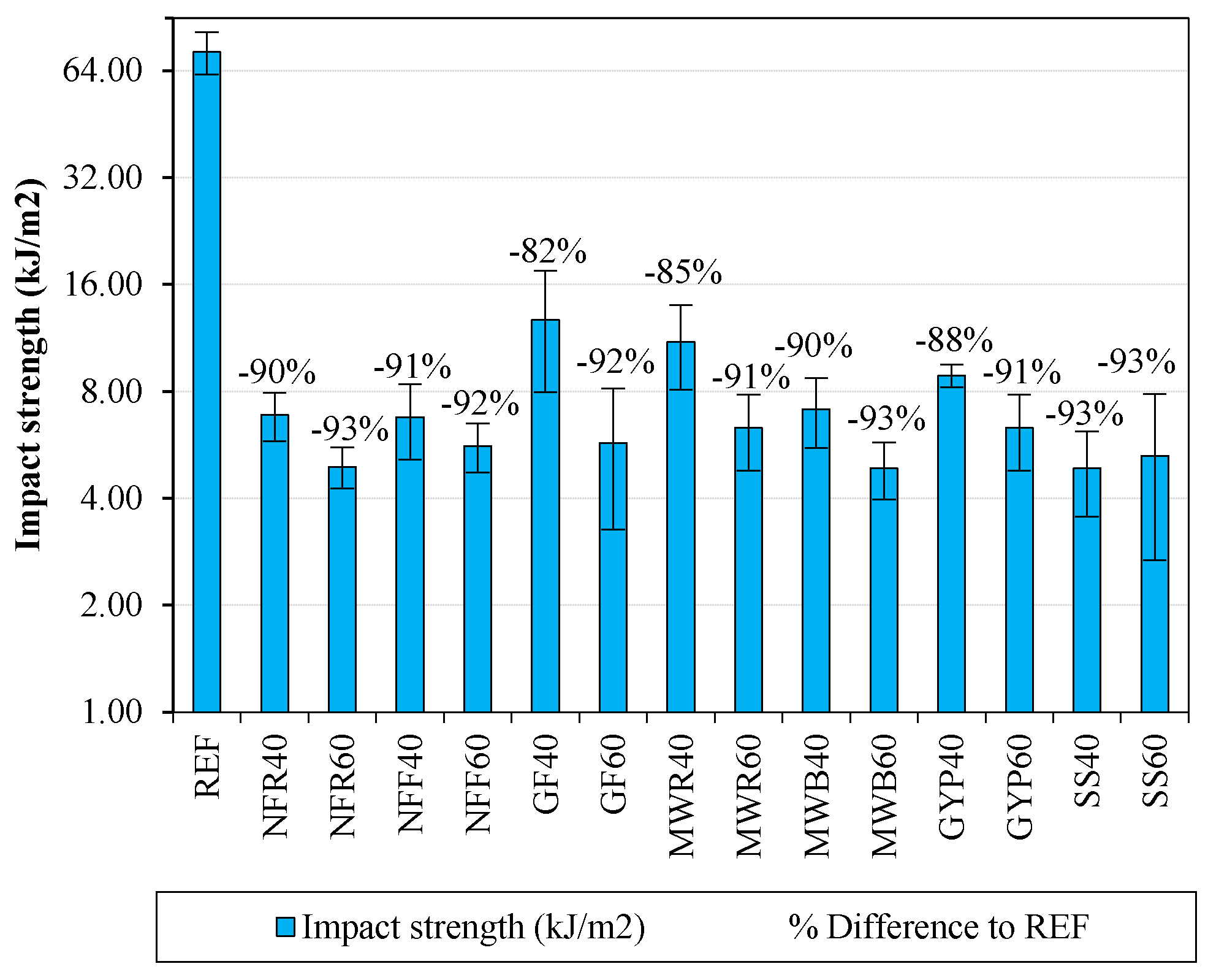 Sustainability 11 00631 g006