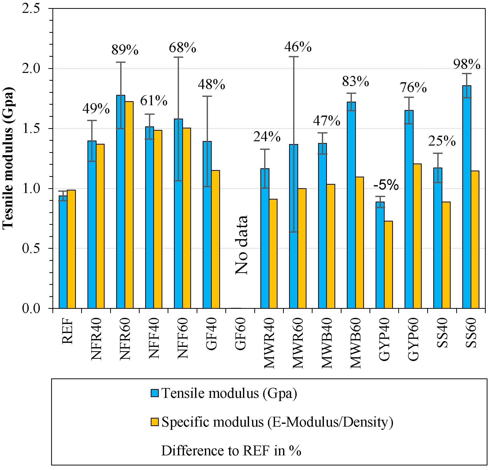 Sustainability 11 00631 g009