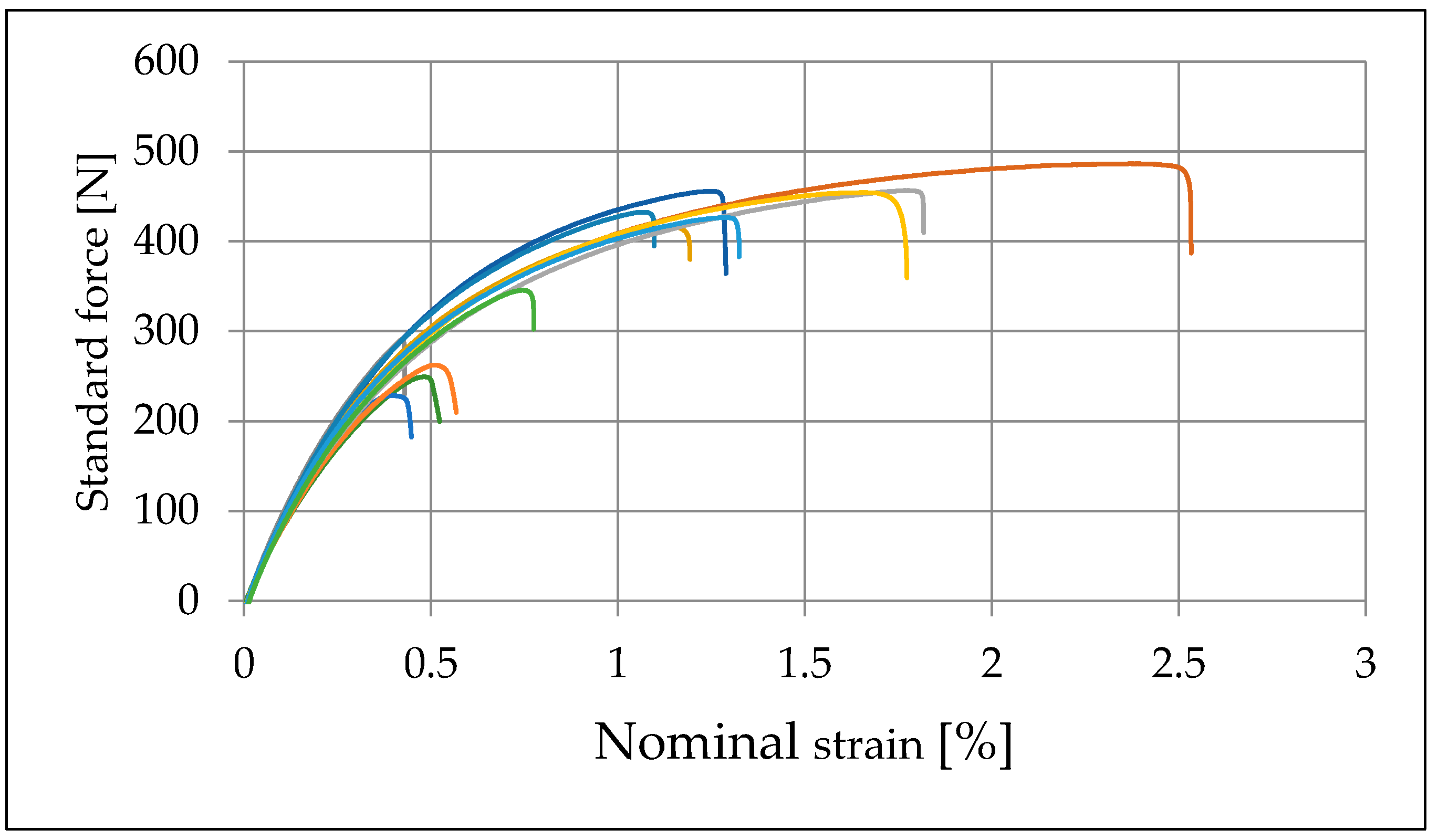 Sustainability 11 00631 g012