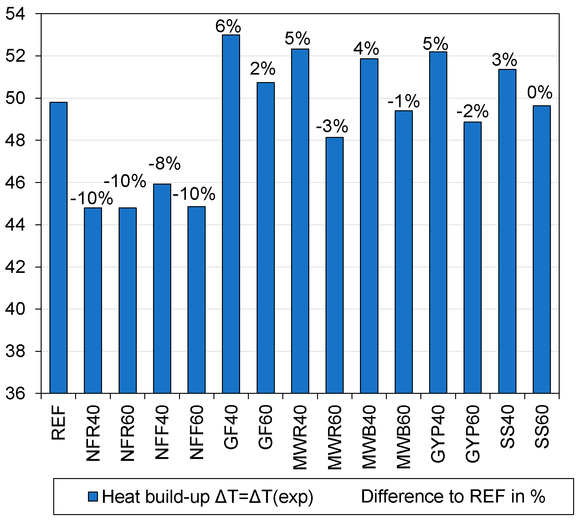 Sustainability 11 00631 g014