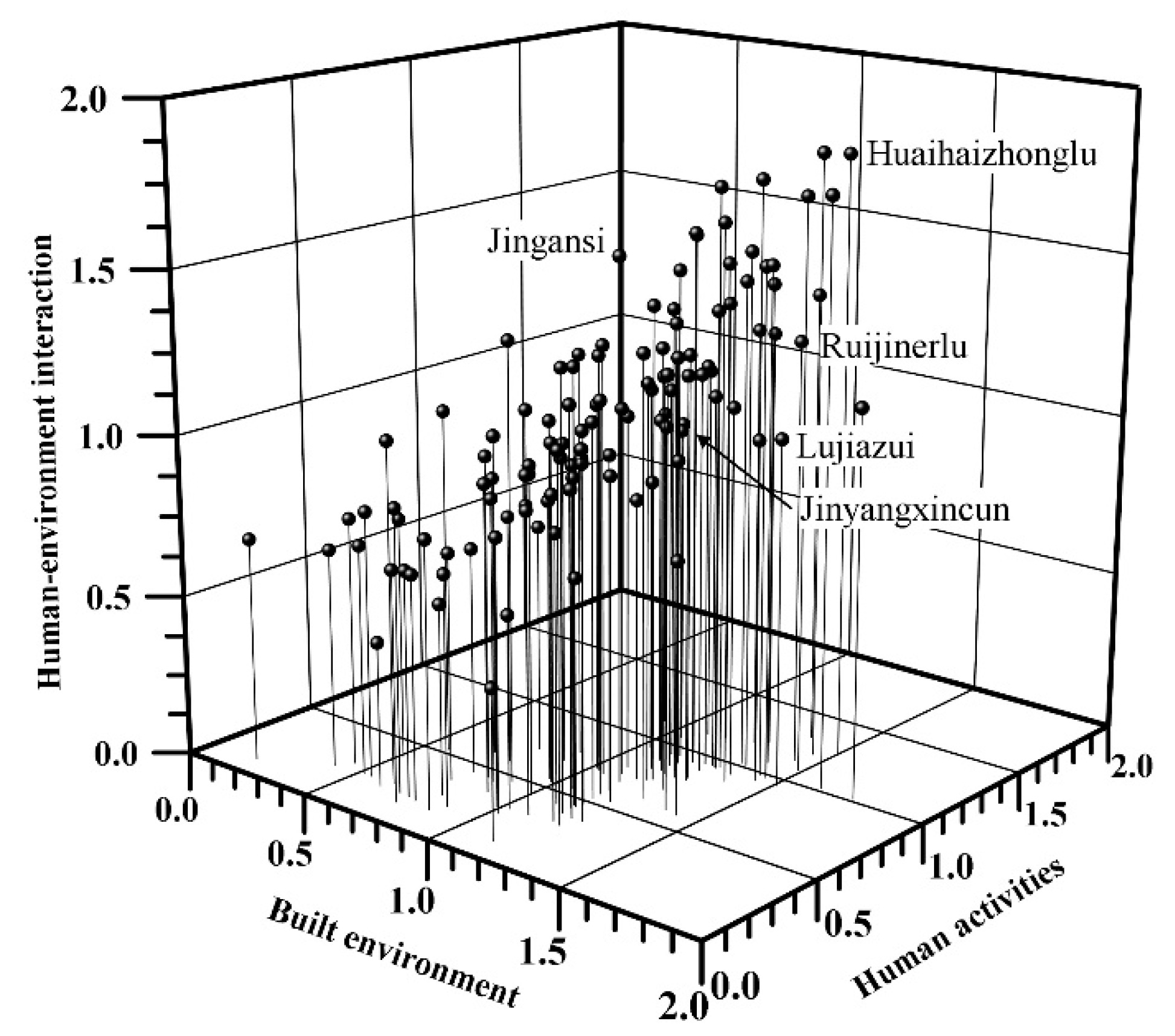 Sustainability 11 00638 g004 Sustainability 11 00638 g004