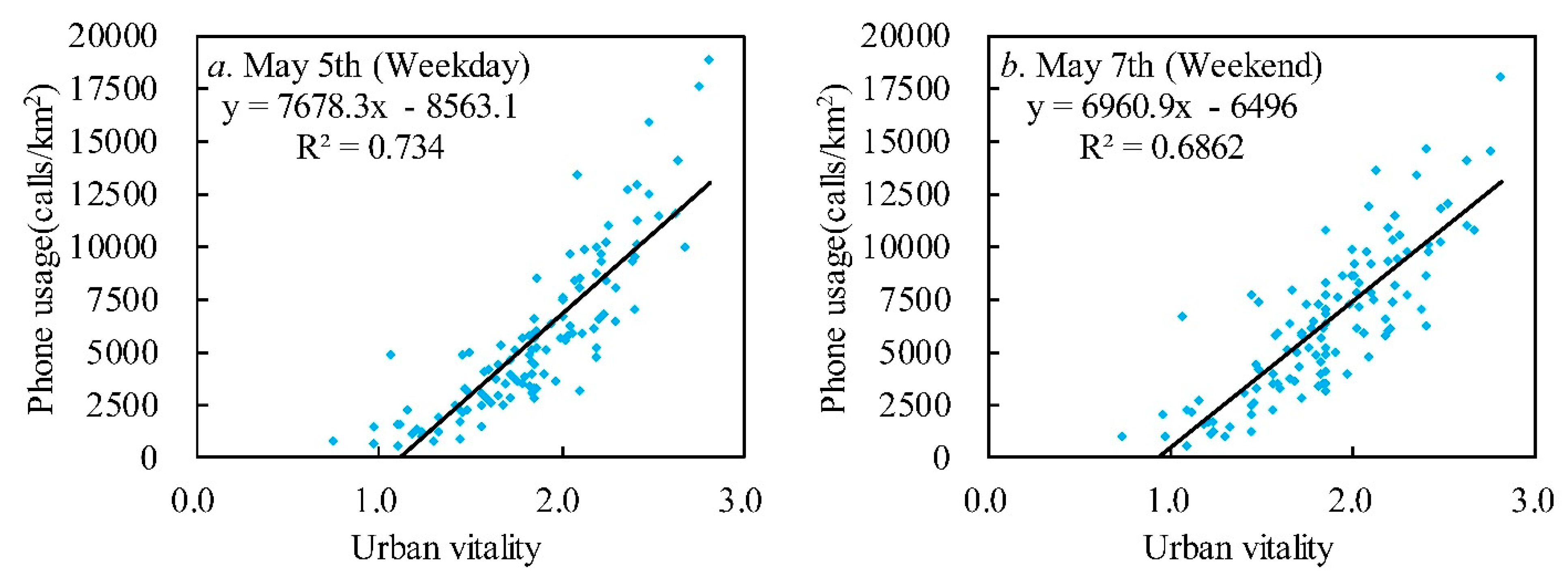 Sustainability 11 00638 g006 Sustainability 11 00638 g006
