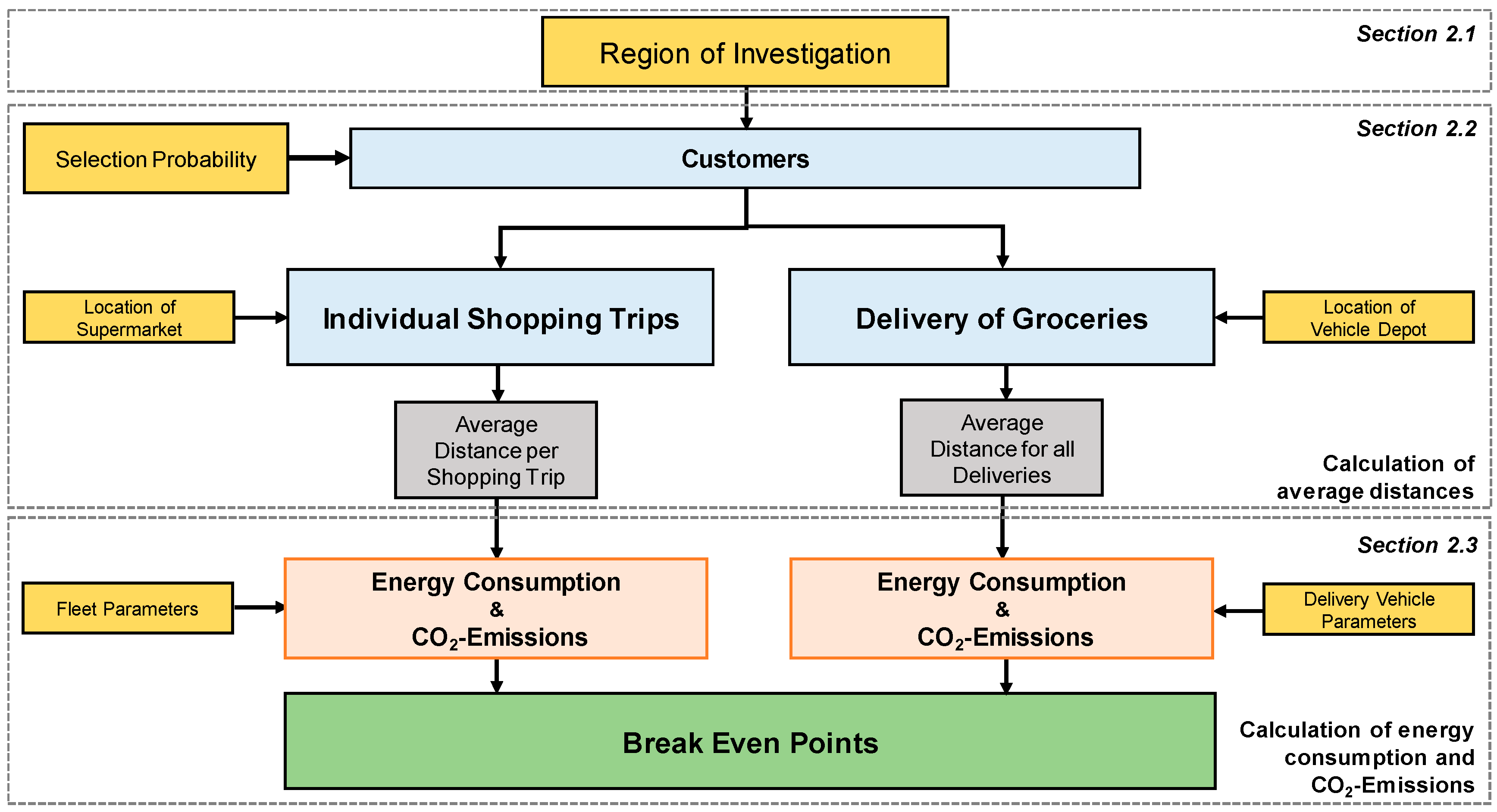 Sustainability 11 00641 g001 Sustainability 11 00641 g001