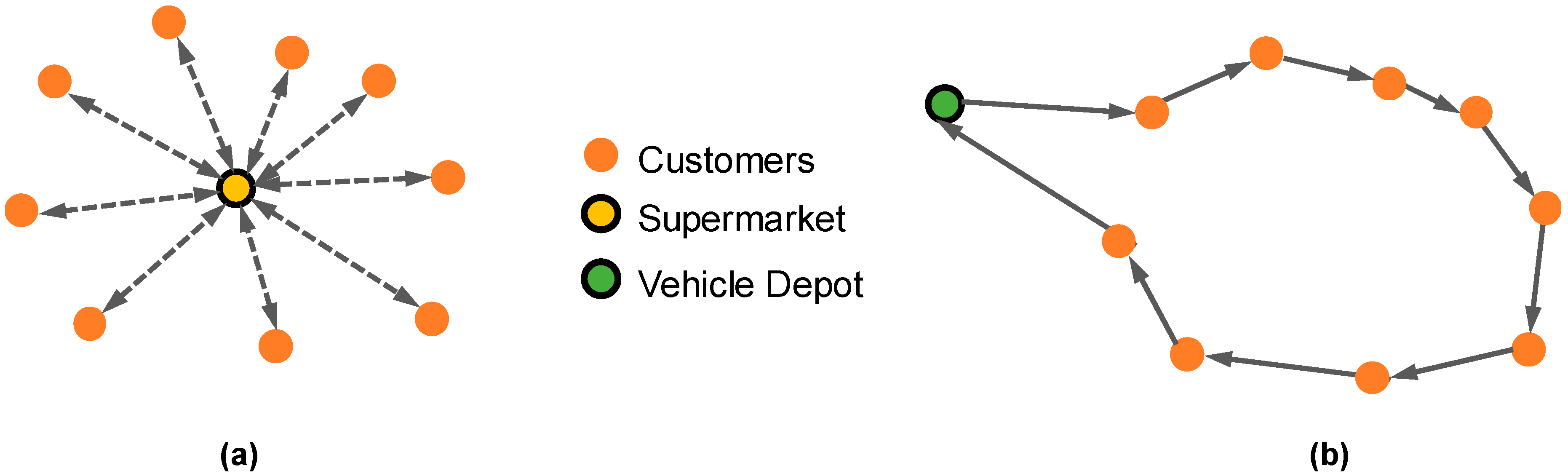 Sustainability 11 00641 g003 Sustainability 11 00641 g003