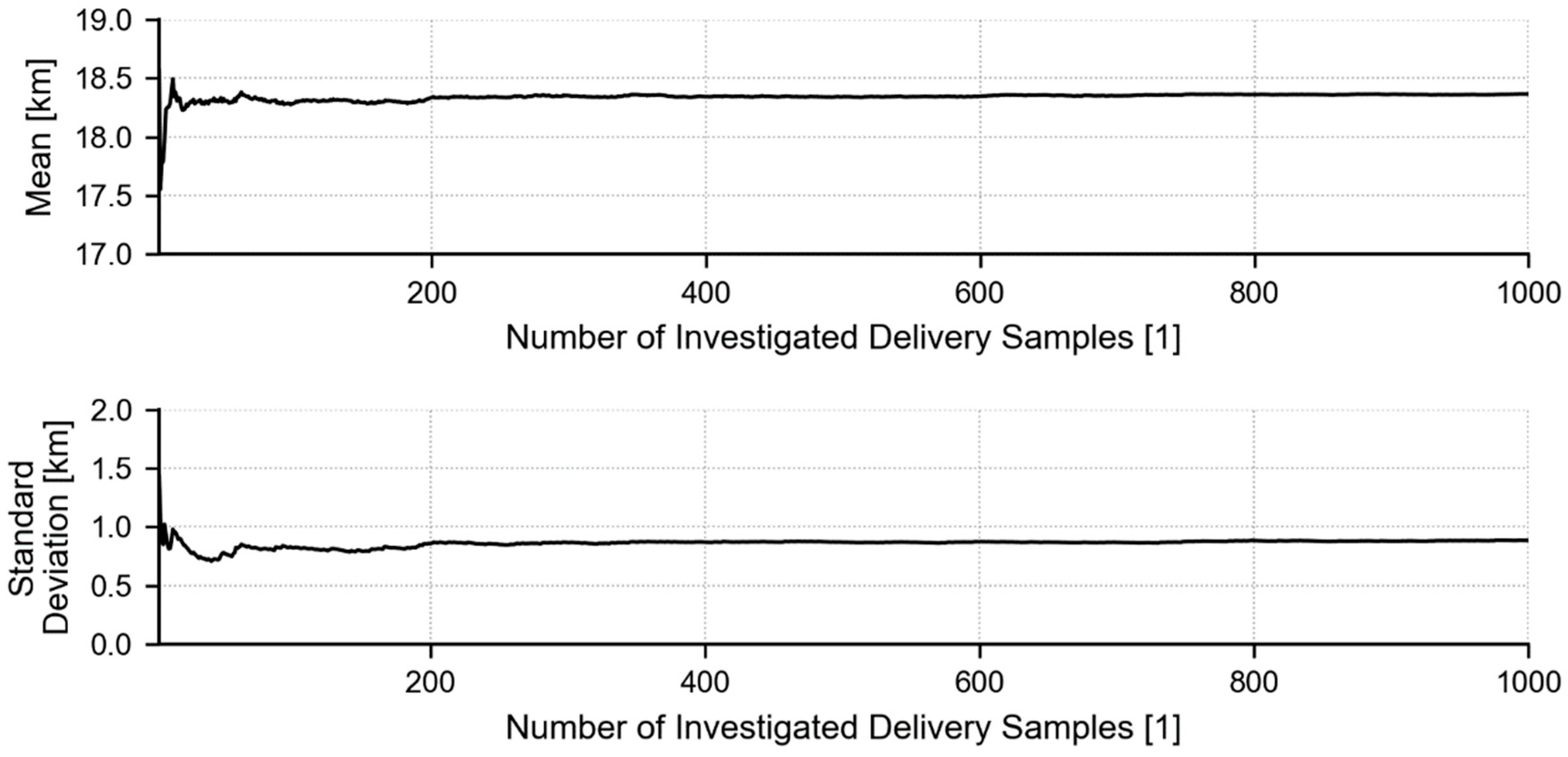Sustainability 11 00641 g004 Sustainability 11 00641 g004