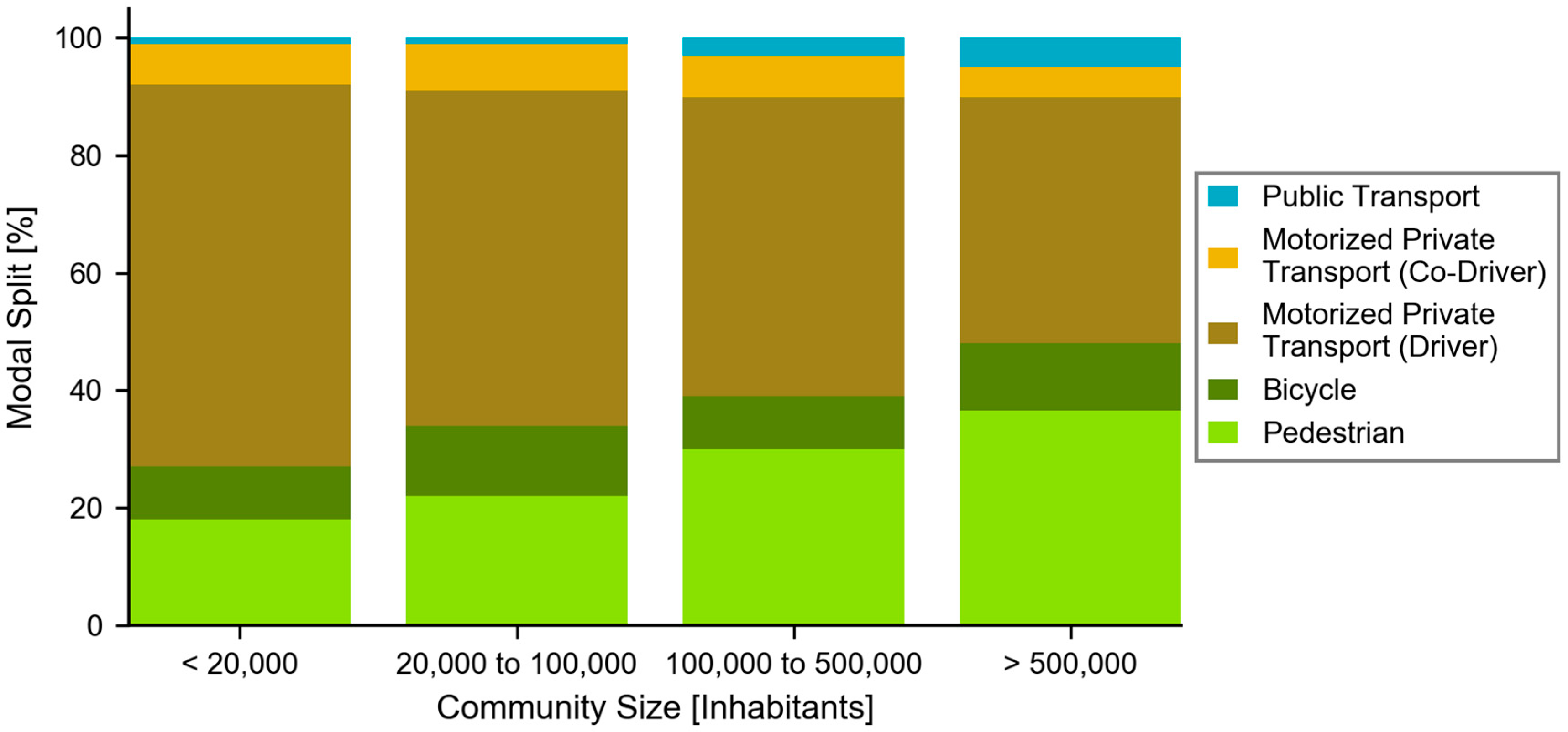 Sustainability 11 00641 g005 Sustainability 11 00641 g005