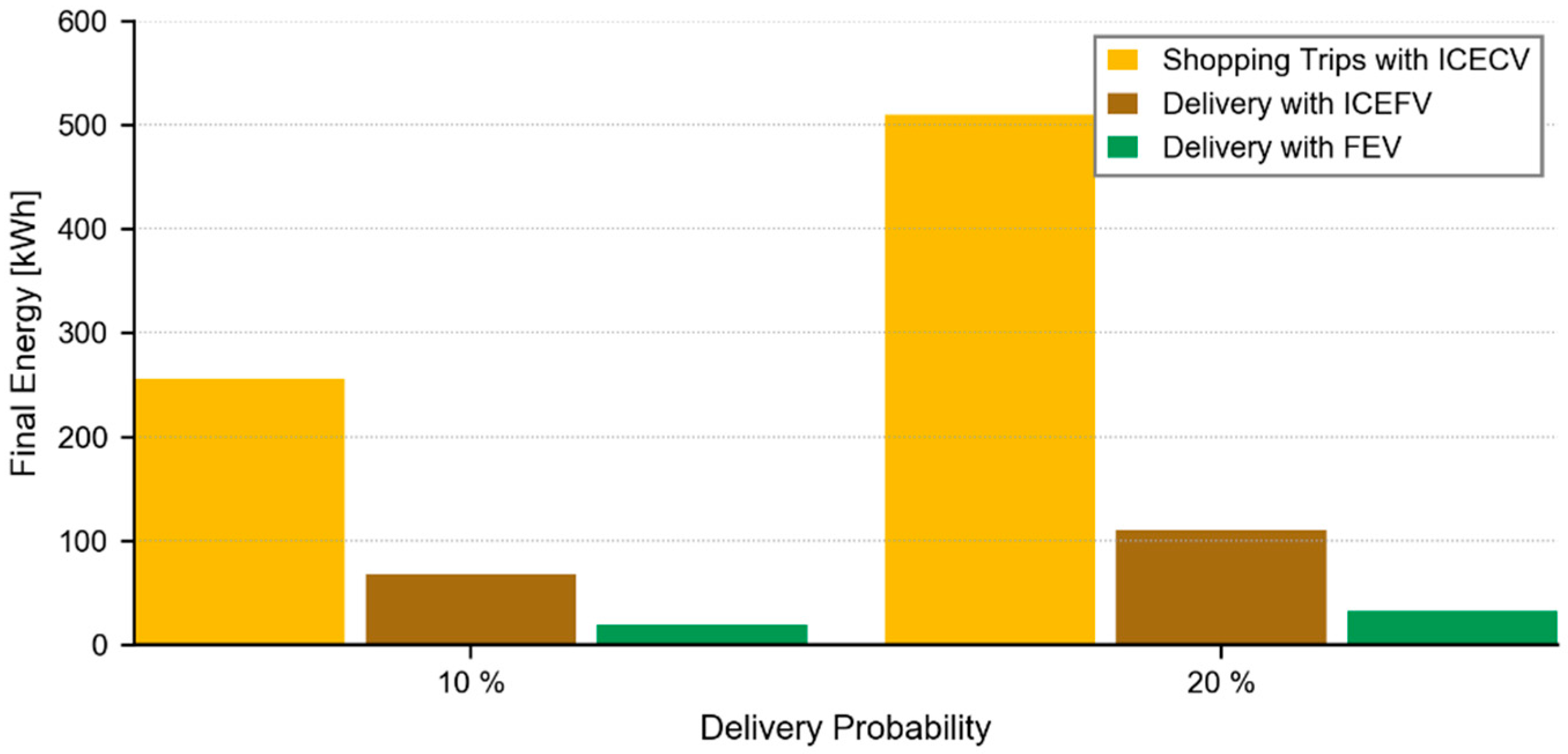 Sustainability 11 00641 g006 Sustainability 11 00641 g006