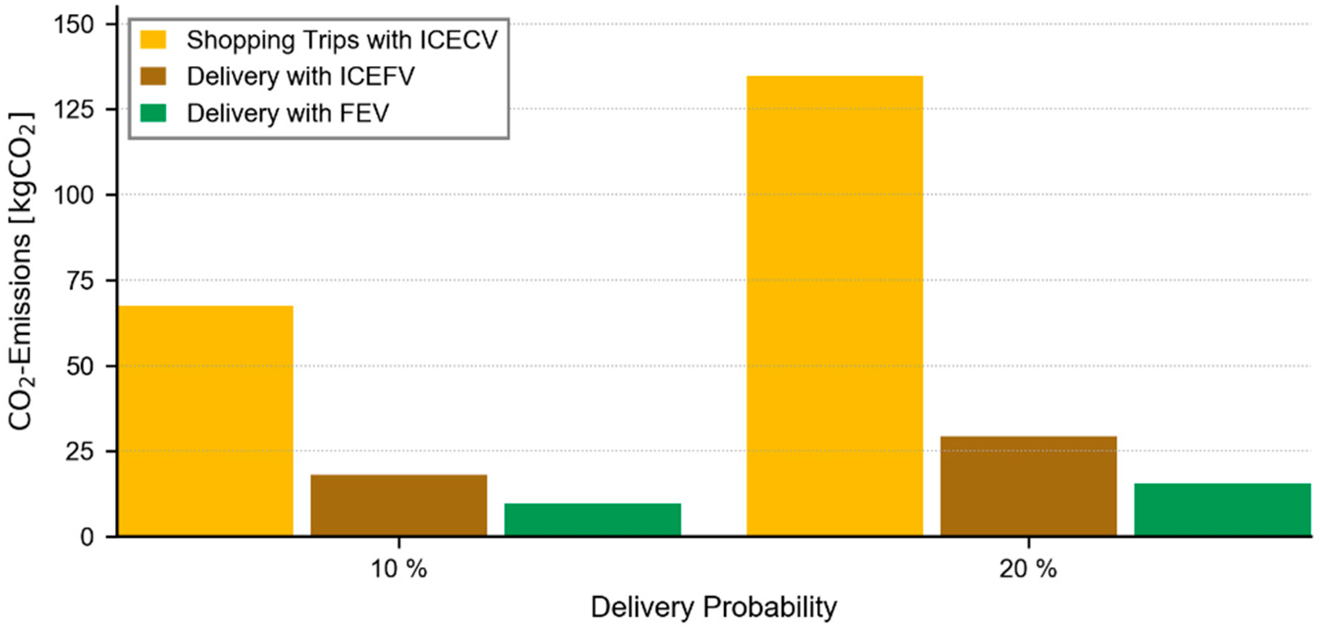 Sustainability 11 00641 g007 Sustainability 11 00641 g007