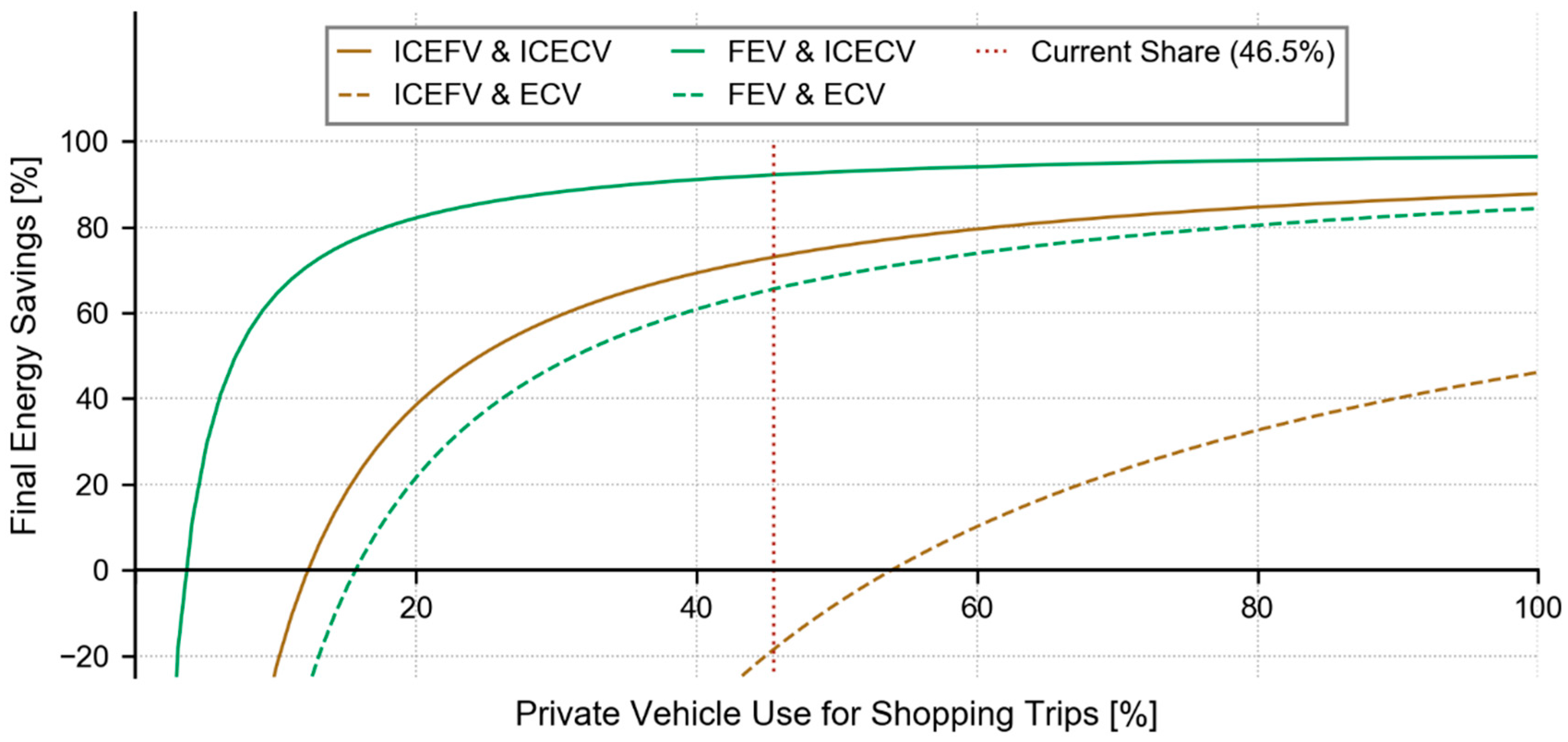 Sustainability 11 00641 g008 Sustainability 11 00641 g008