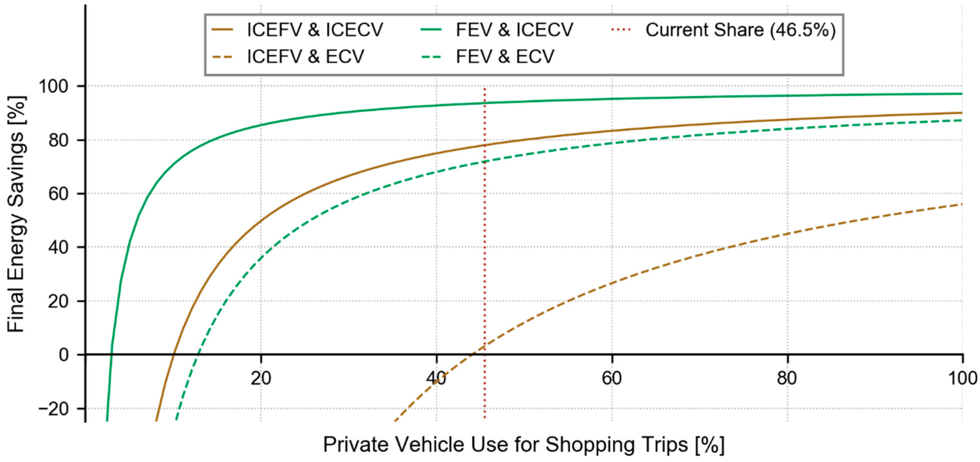 Sustainability 11 00641 g009 Sustainability 11 00641 g009