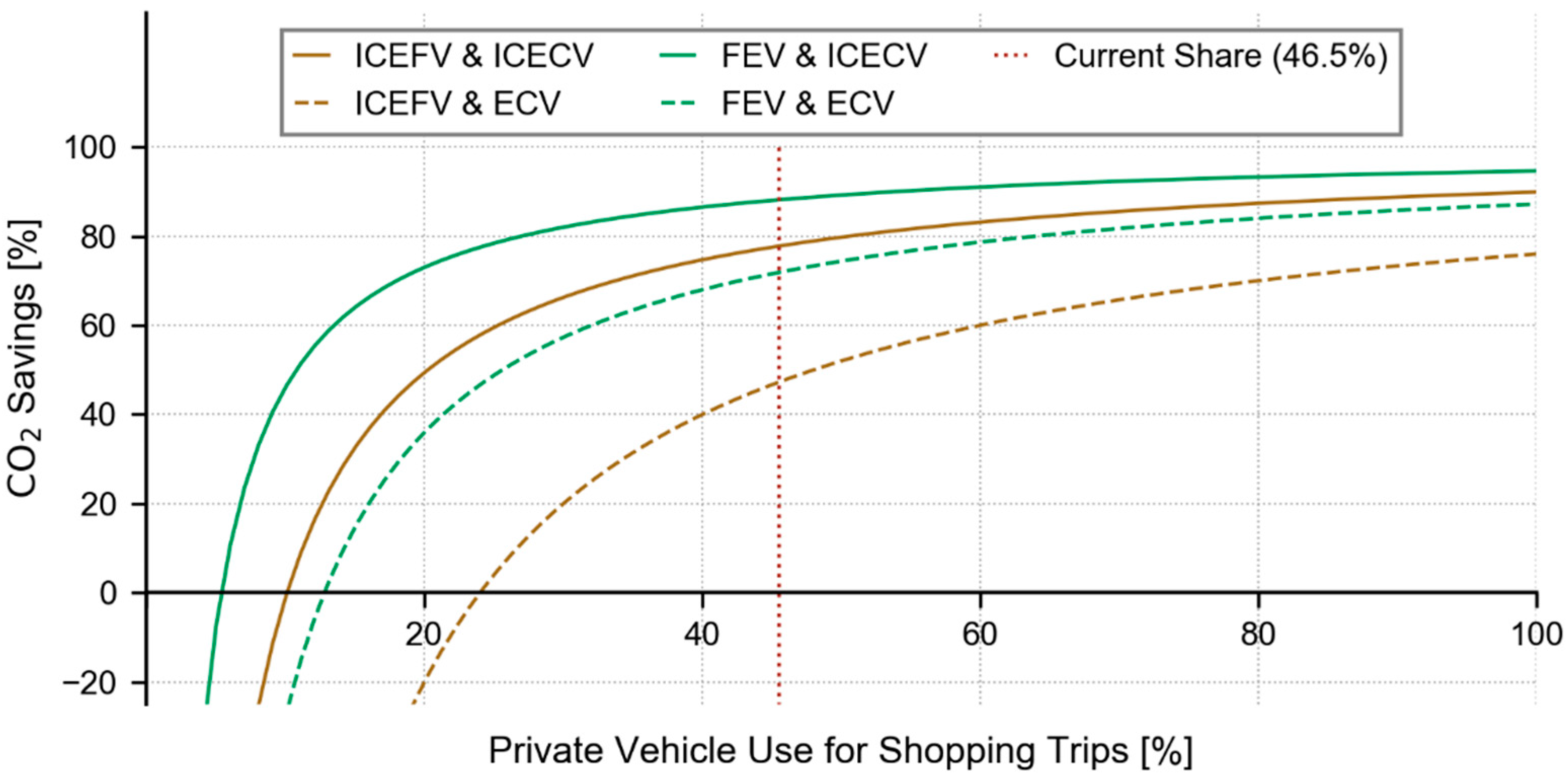 Sustainability 11 00641 g011 Sustainability 11 00641 g011