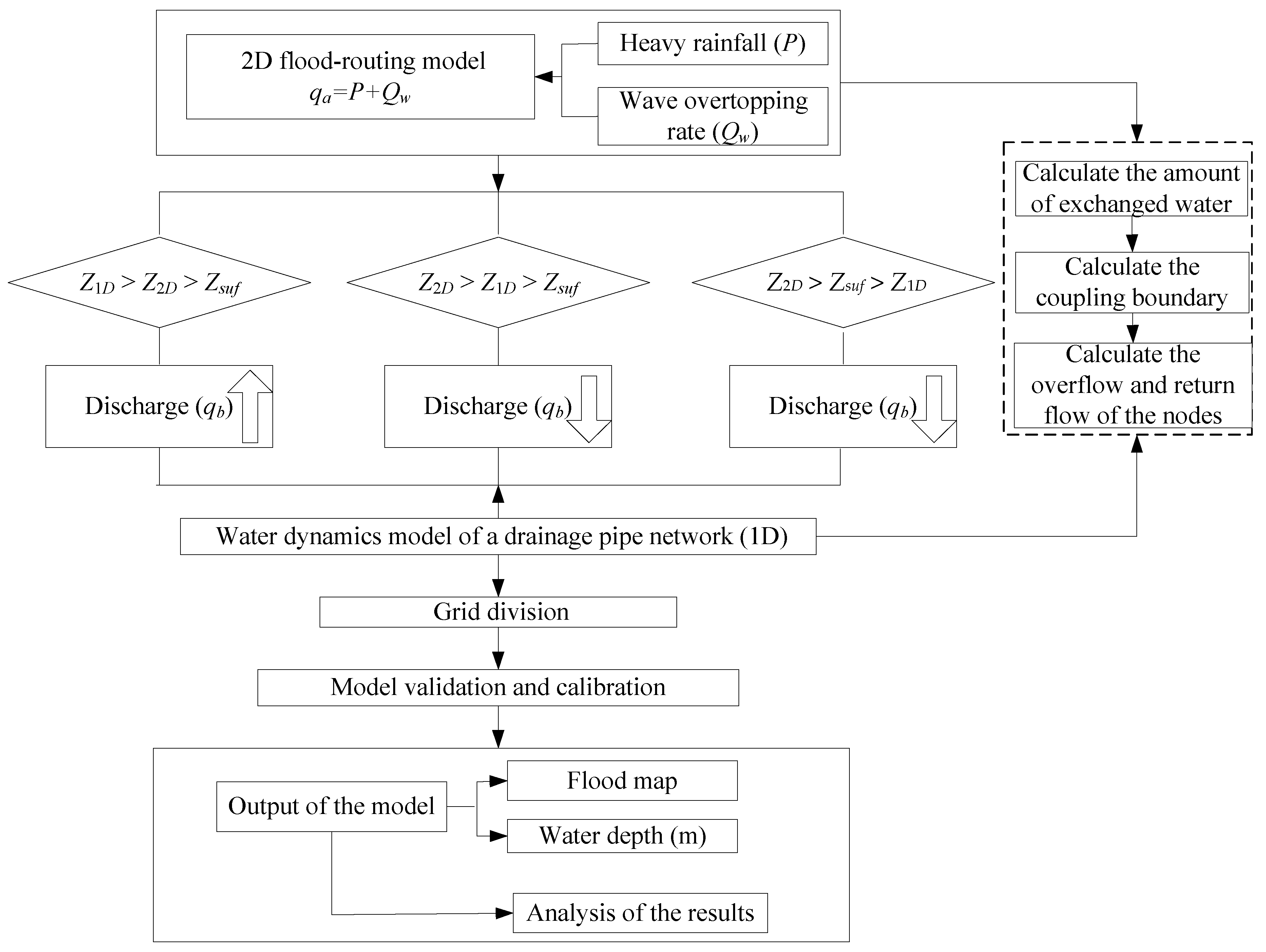 Sustainability 11 00642 g002
