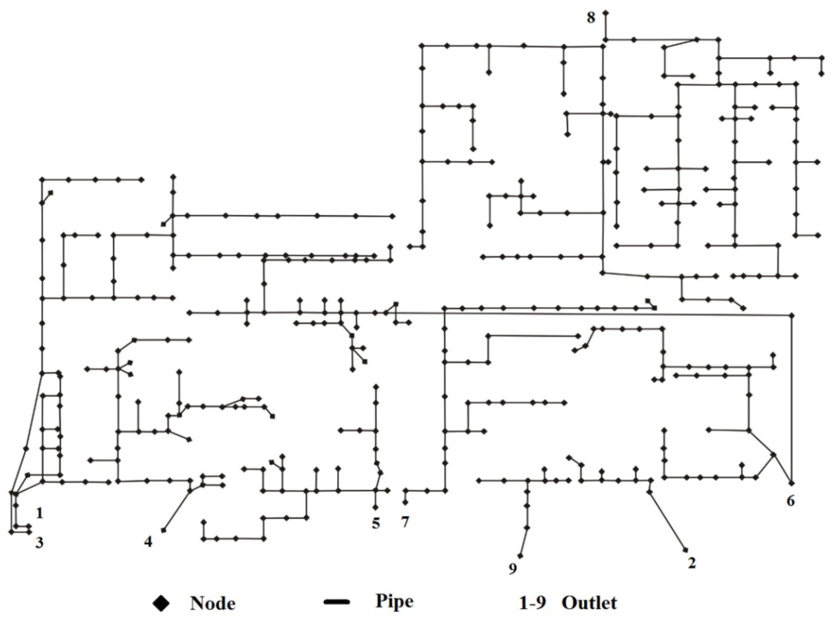 Sustainability 11 00642 g005
