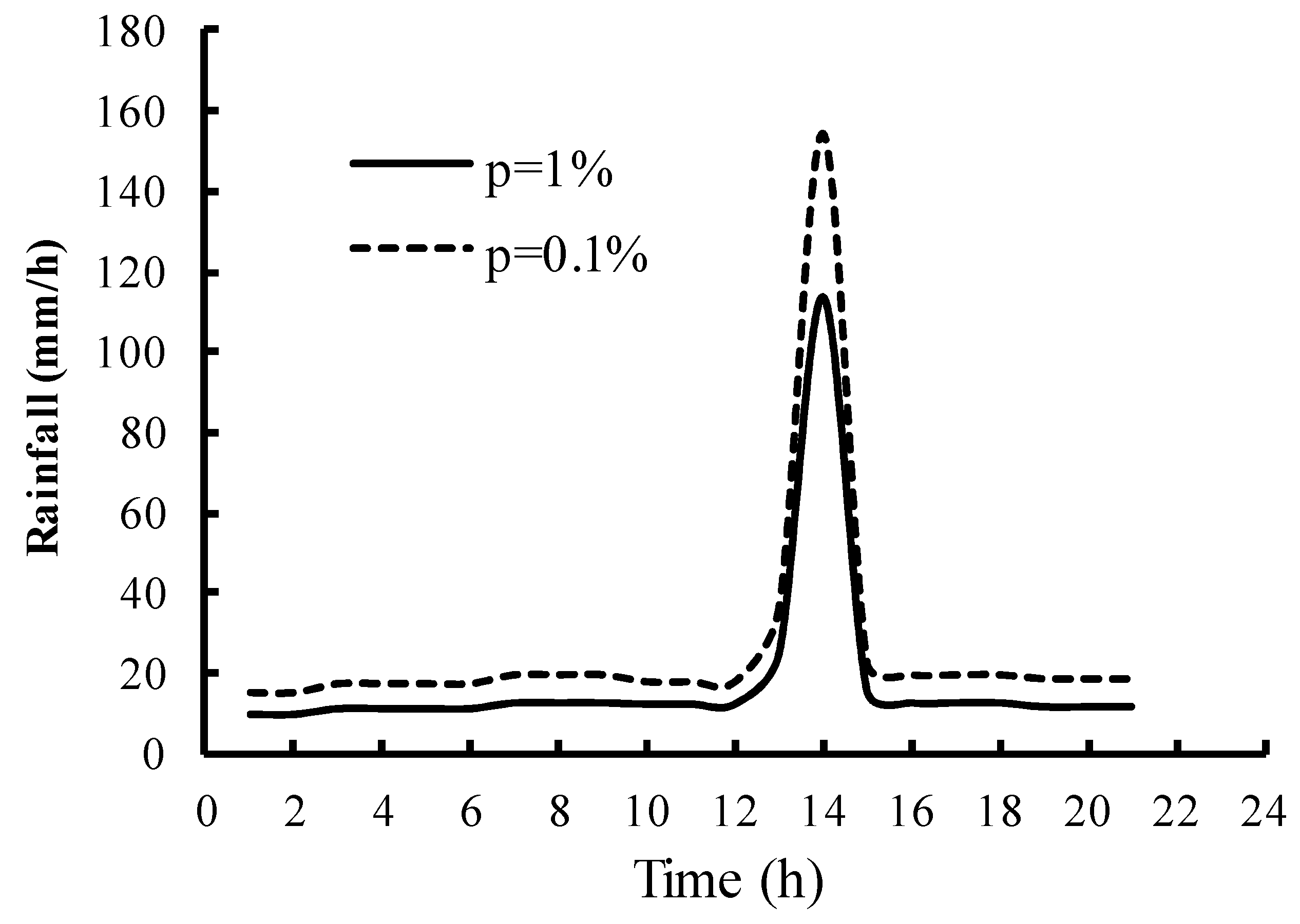 Sustainability 11 00642 g006