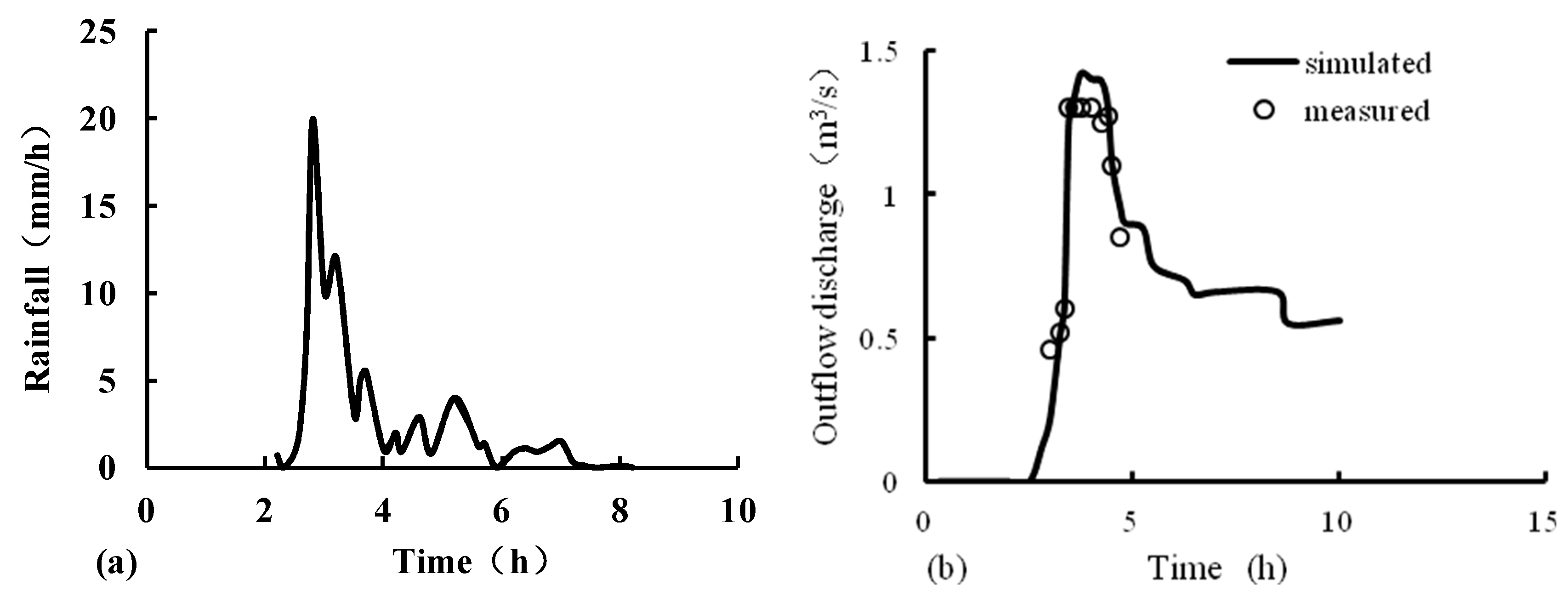 Sustainability 11 00642 g009