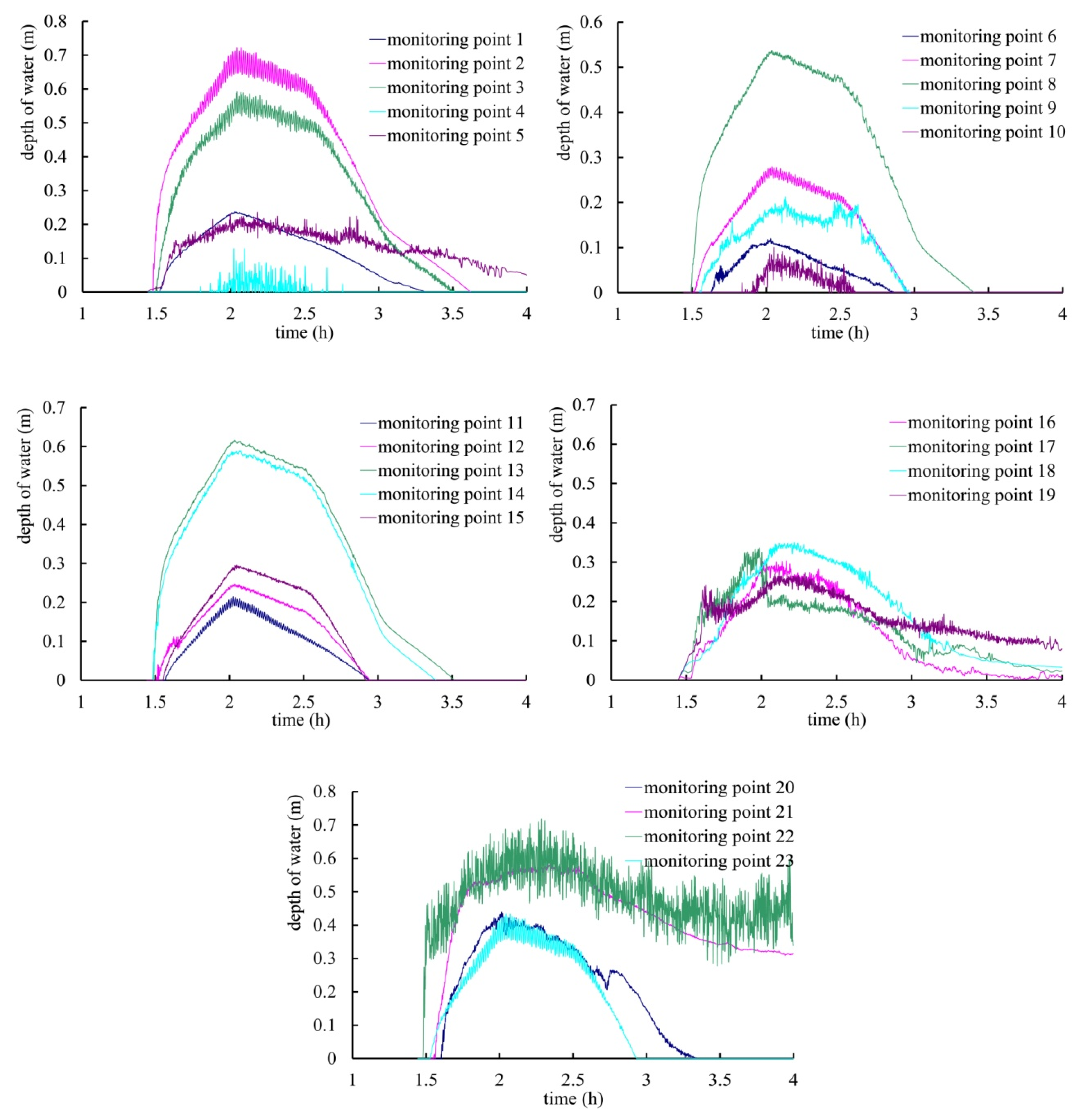 Sustainability 11 00642 g012