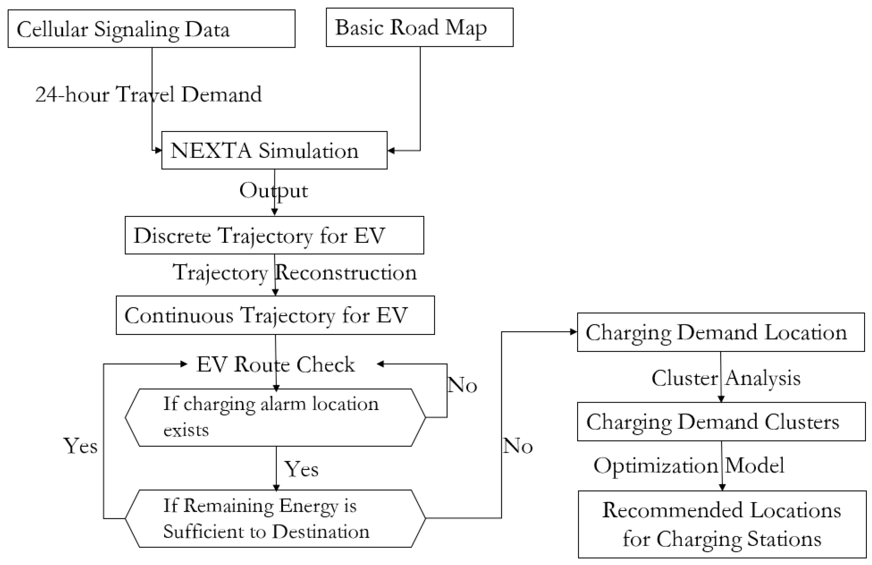 Sustainability 11 00643 g003