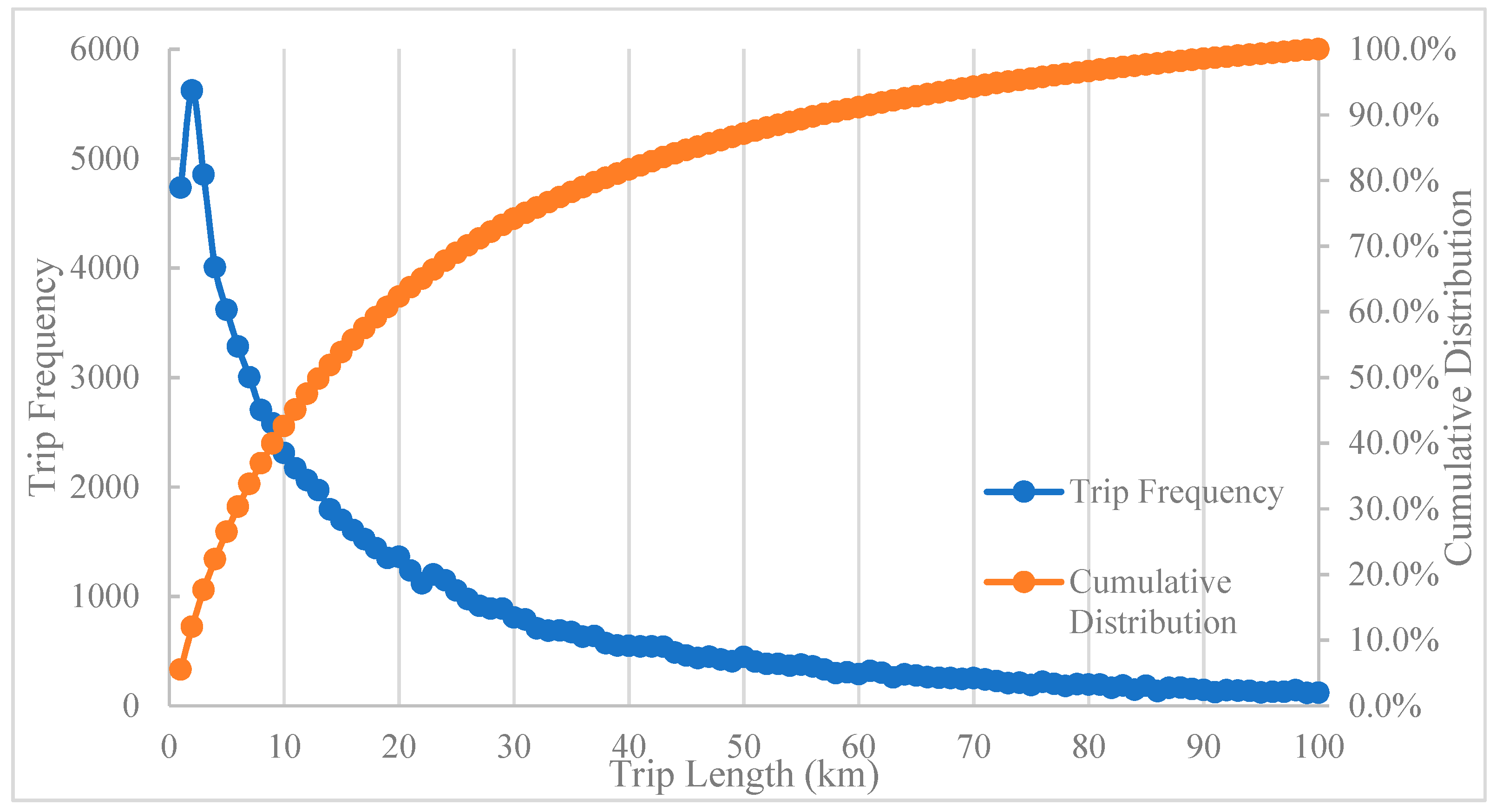 Sustainability 11 00643 g004