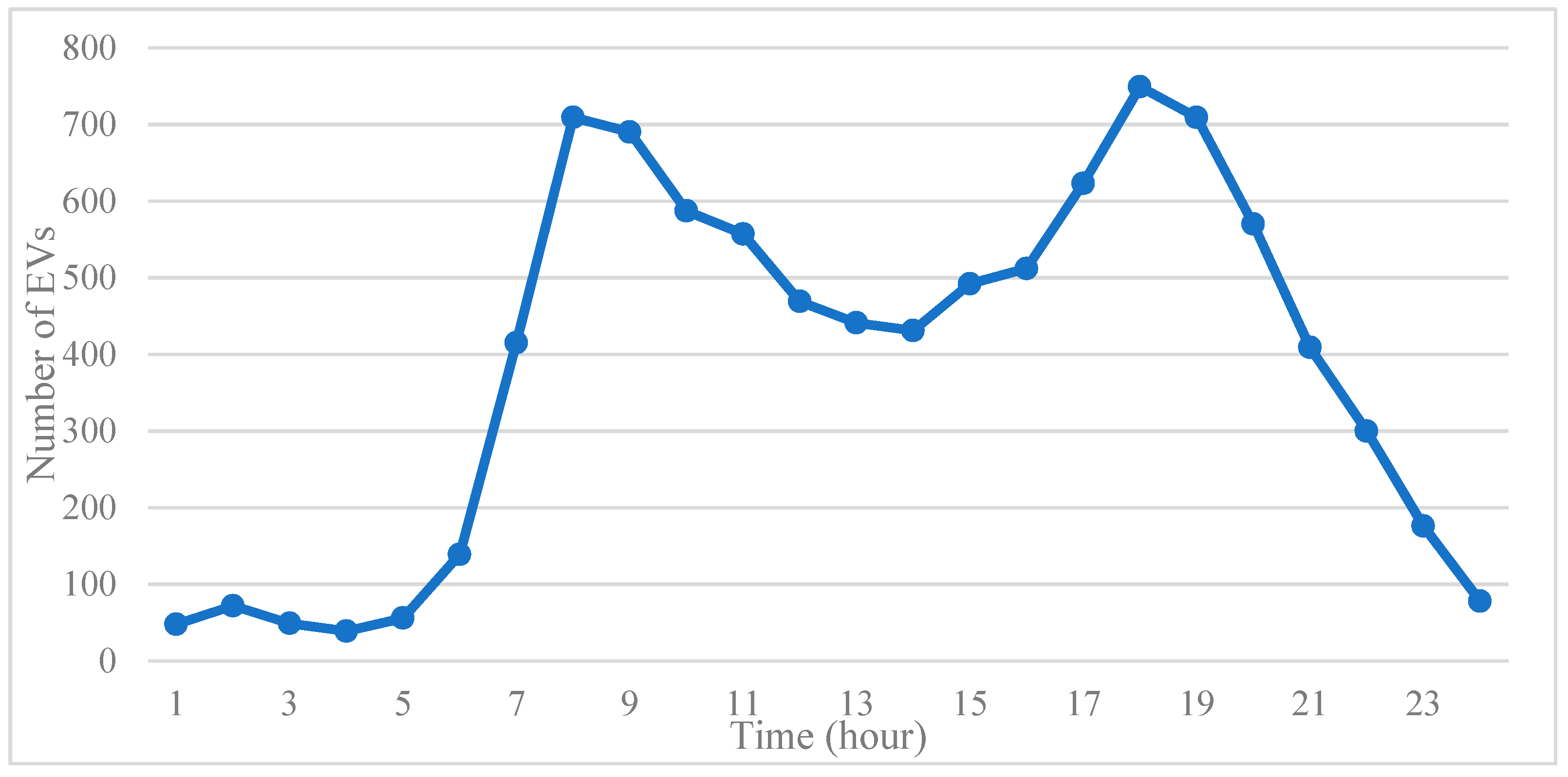 Sustainability 11 00643 g005