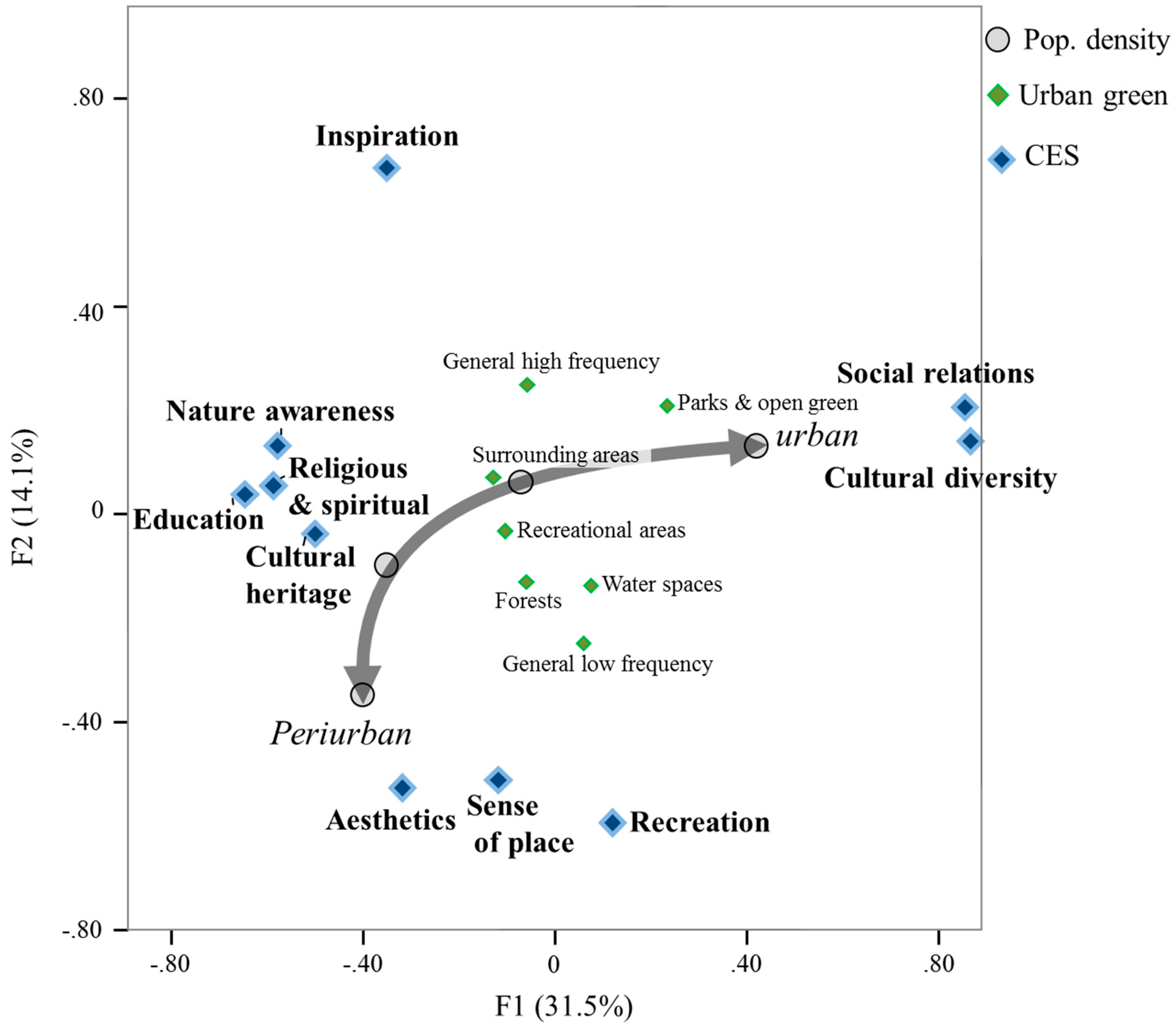 Sustainability 11 00645 g002