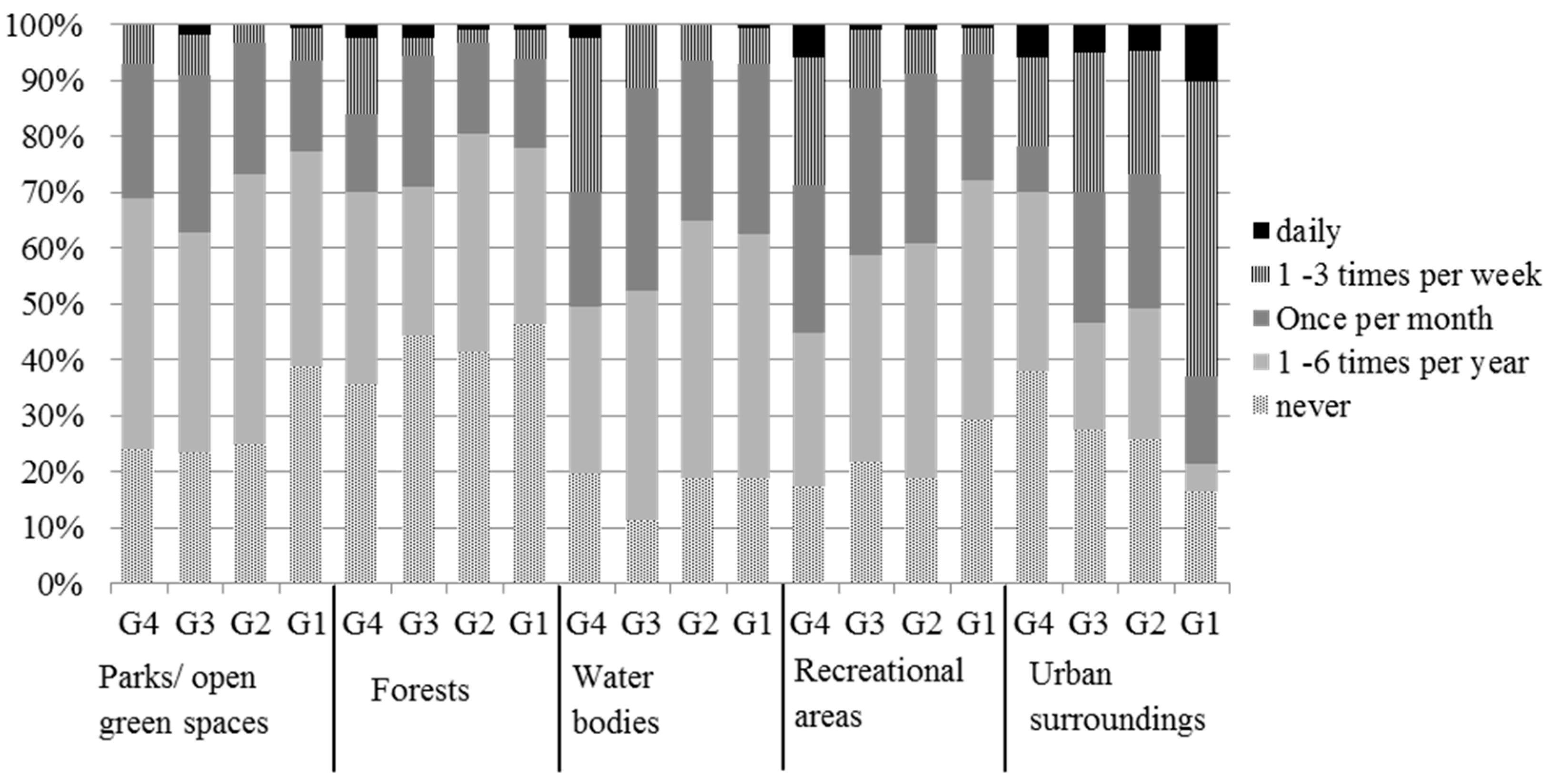 Sustainability 11 00645 g003