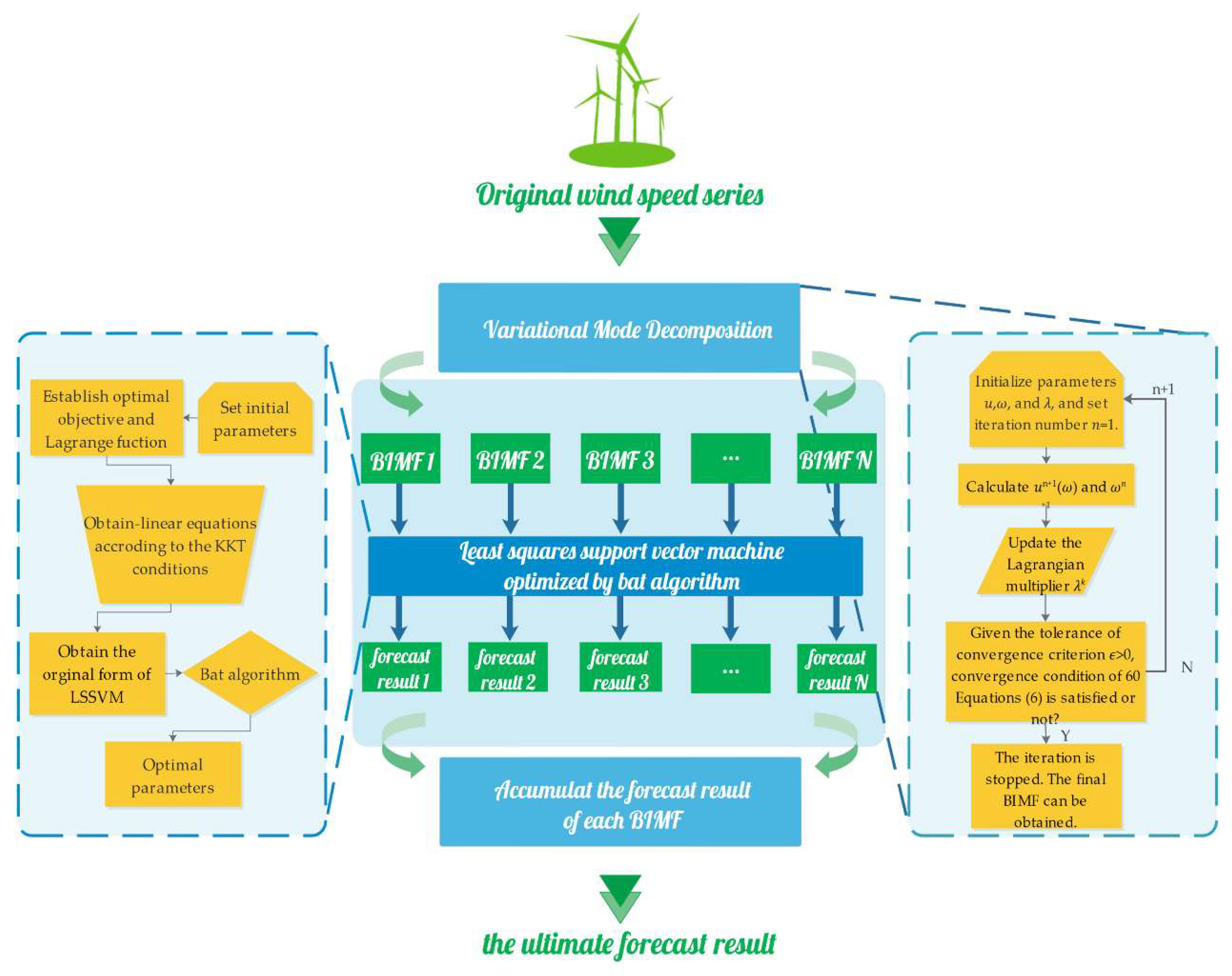 Sustainability 11 00652 g001