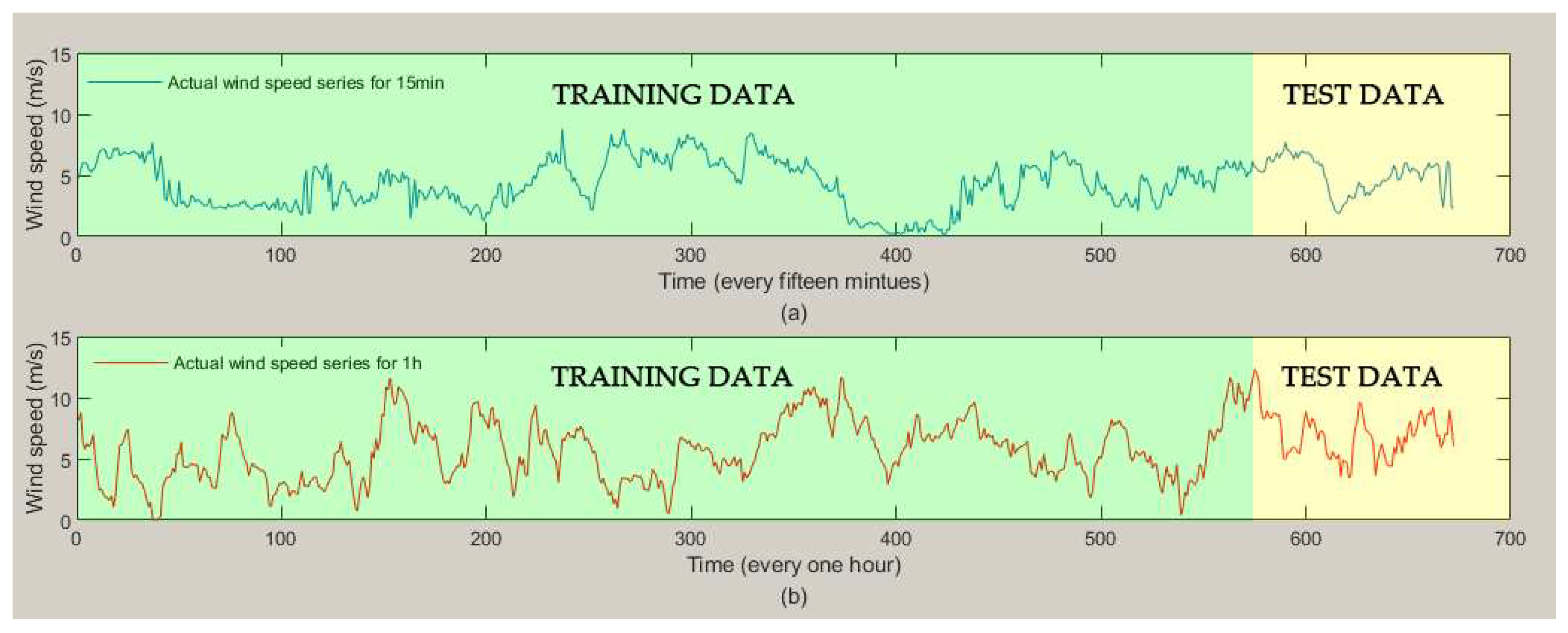 Sustainability 11 00652 g002