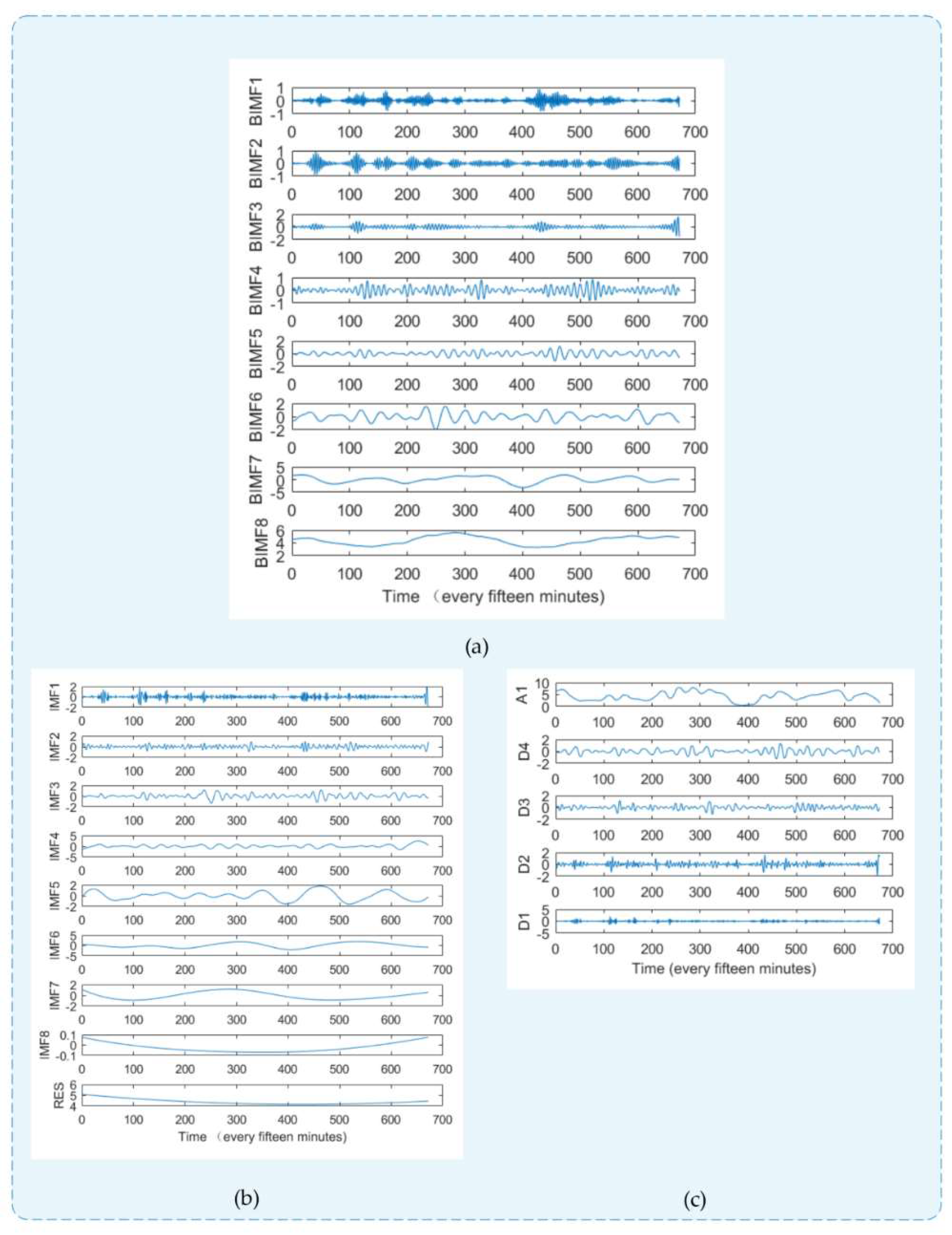Sustainability 11 00652 g003